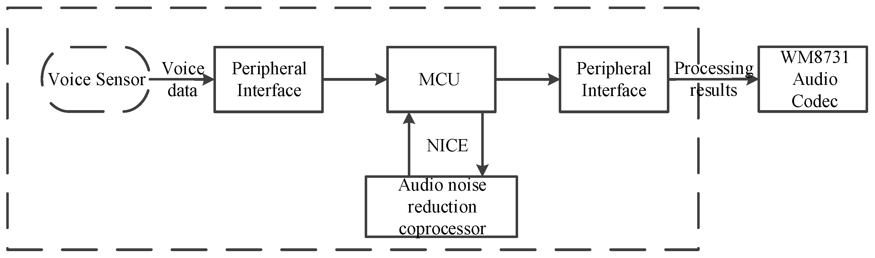 Acoustics 04 00033 g008