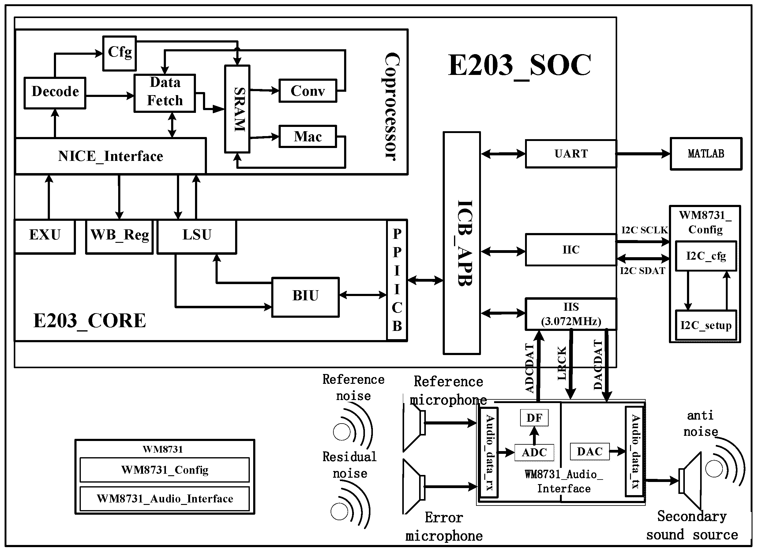 Acoustics 04 00033 g011
