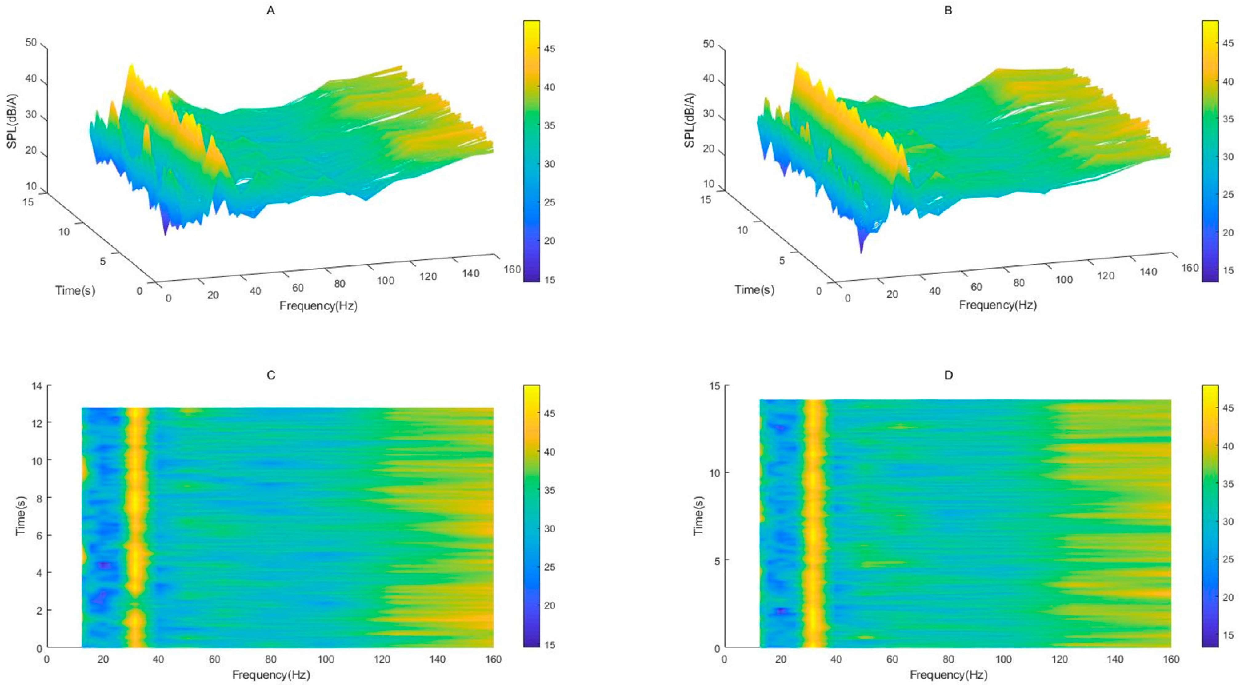 Acoustics 04 00033 g013
