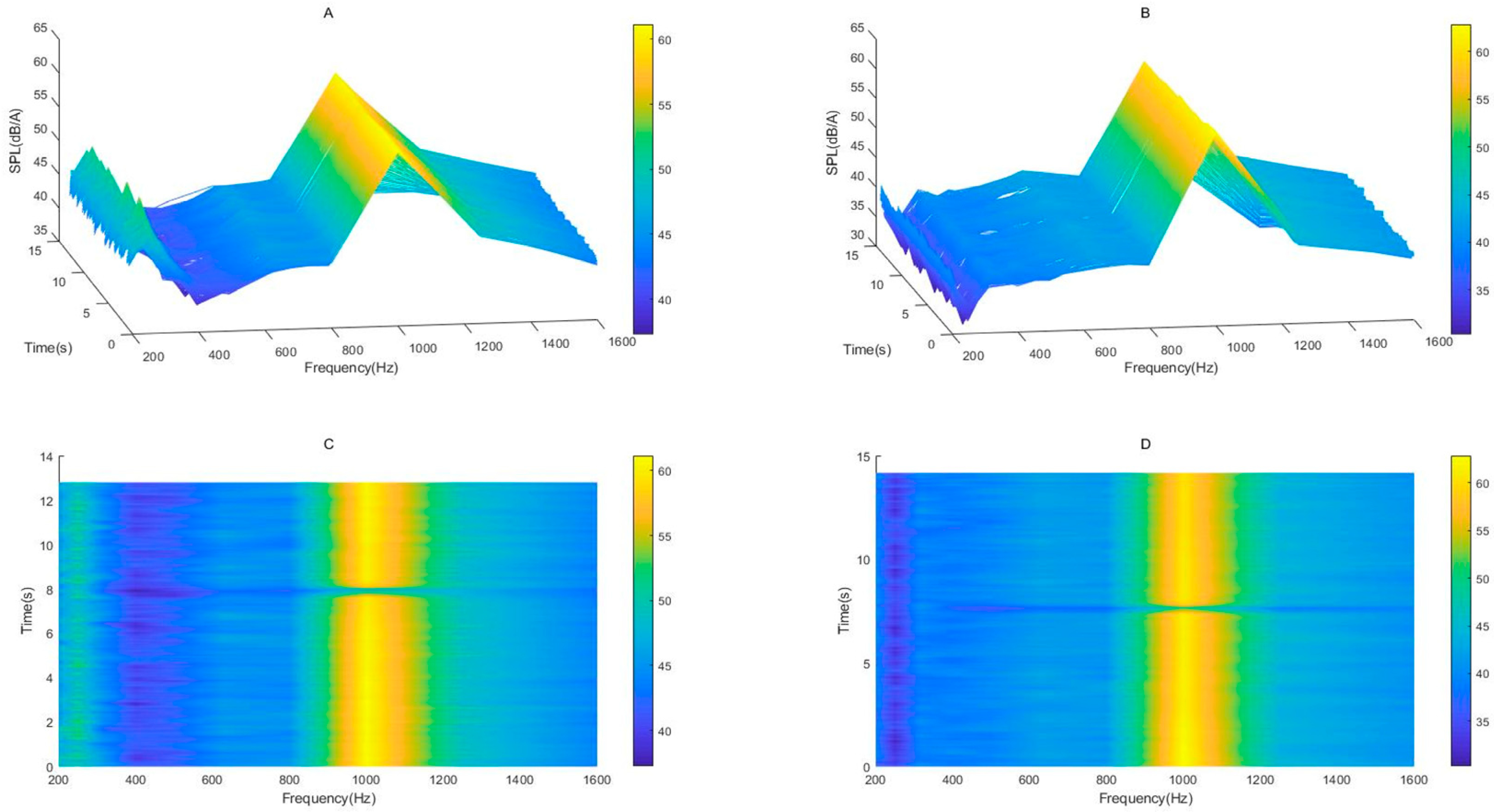 Acoustics 04 00033 g014