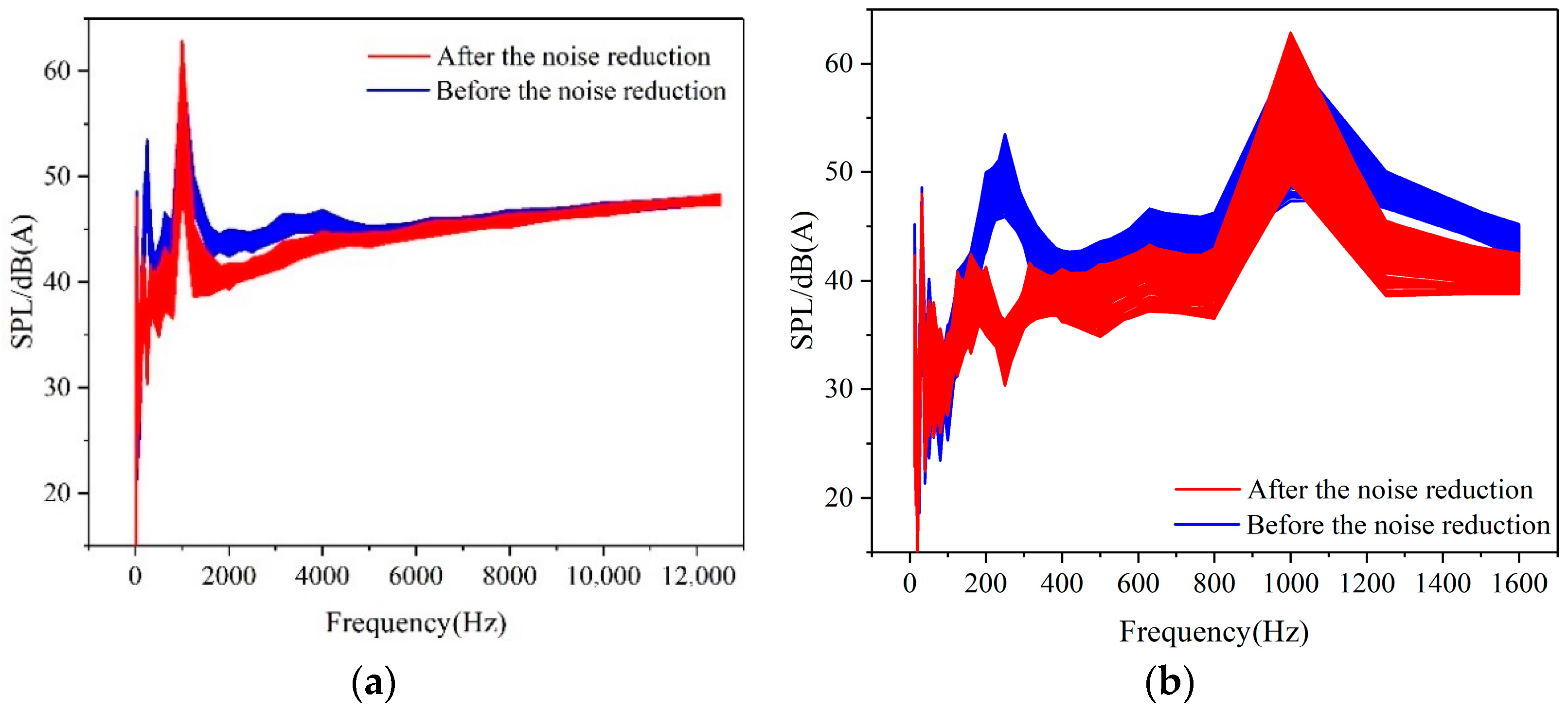 Acoustics 04 00033 g015