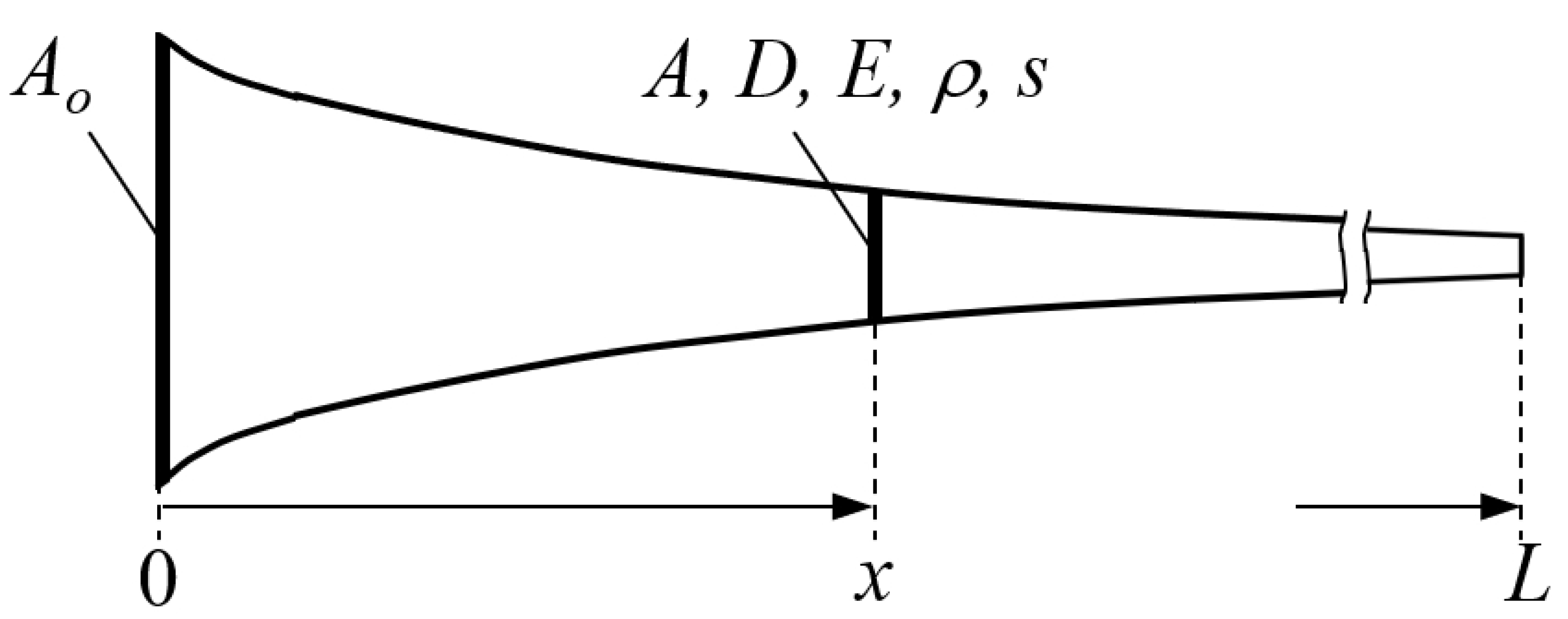Acoustics 04 00034 g006