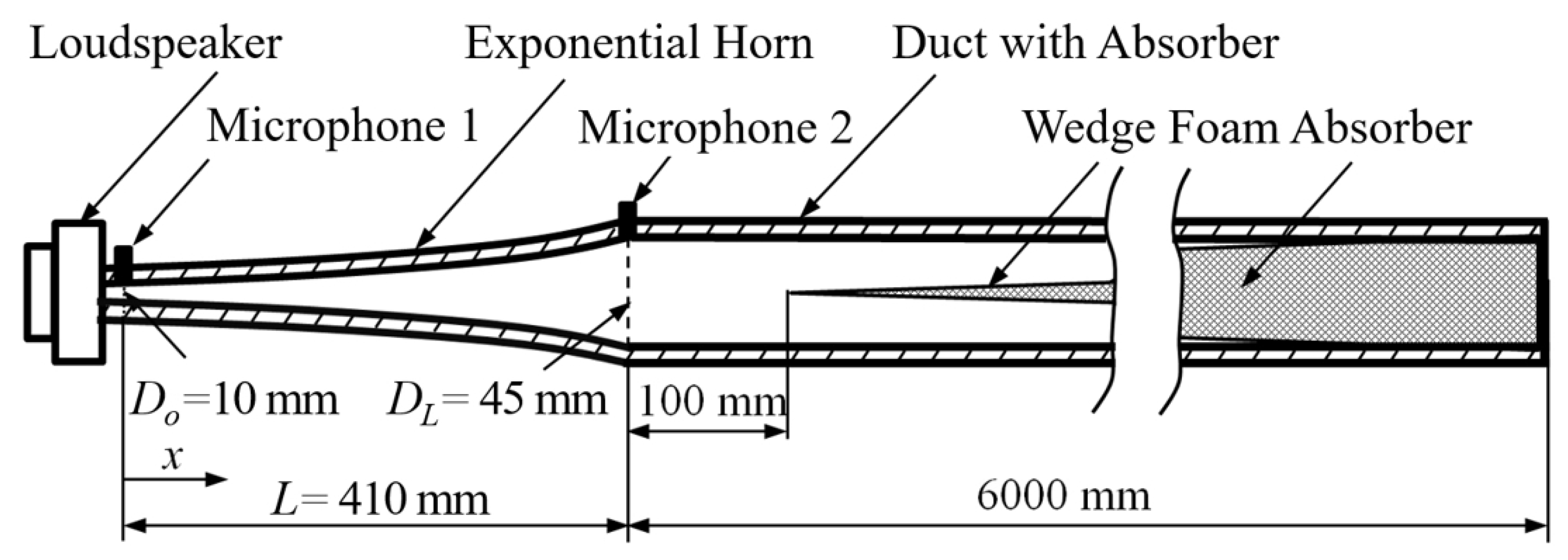 Acoustics 04 00034 g008
