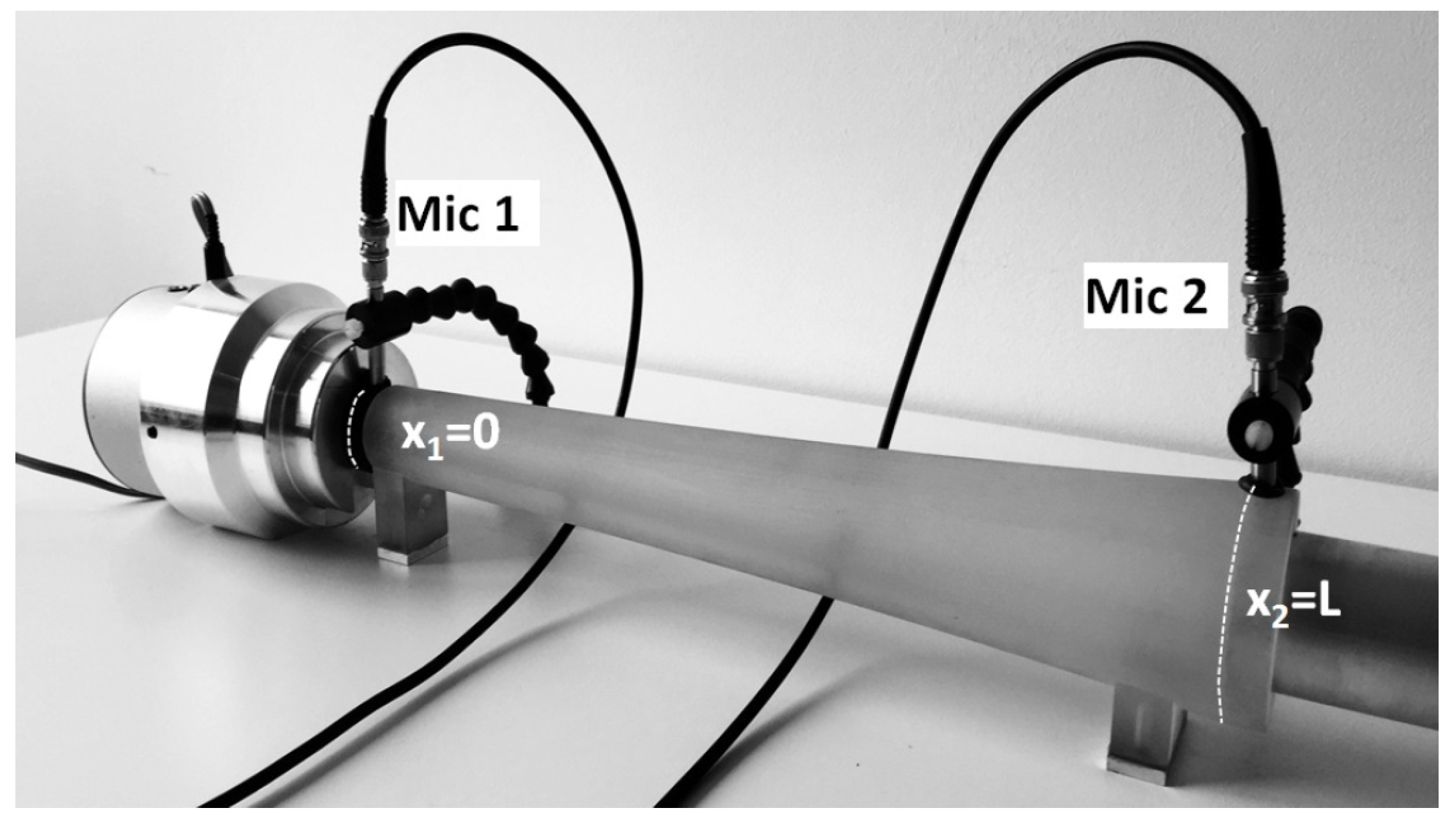 Acoustics 04 00034 g009
