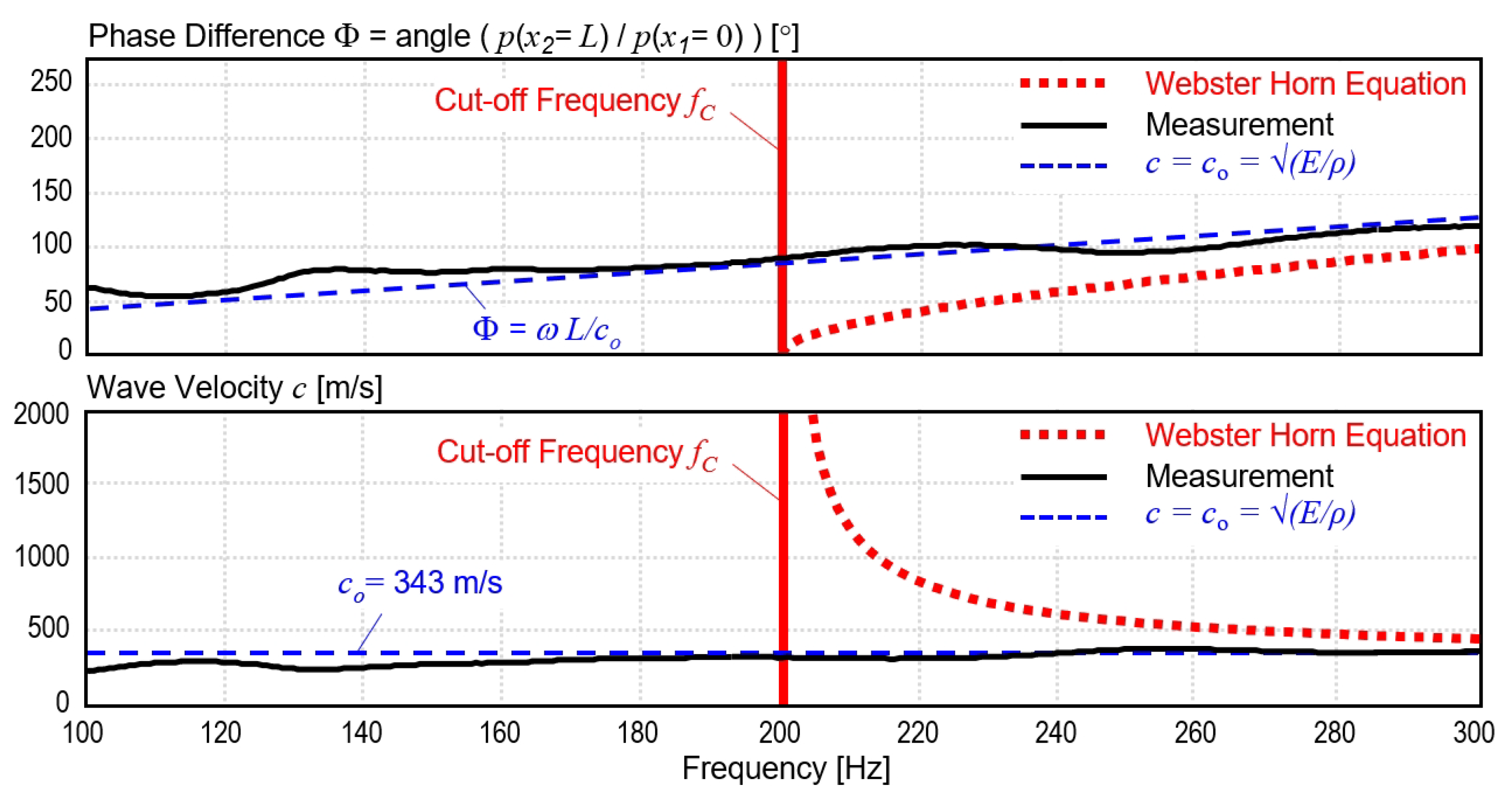 Acoustics 04 00034 g010