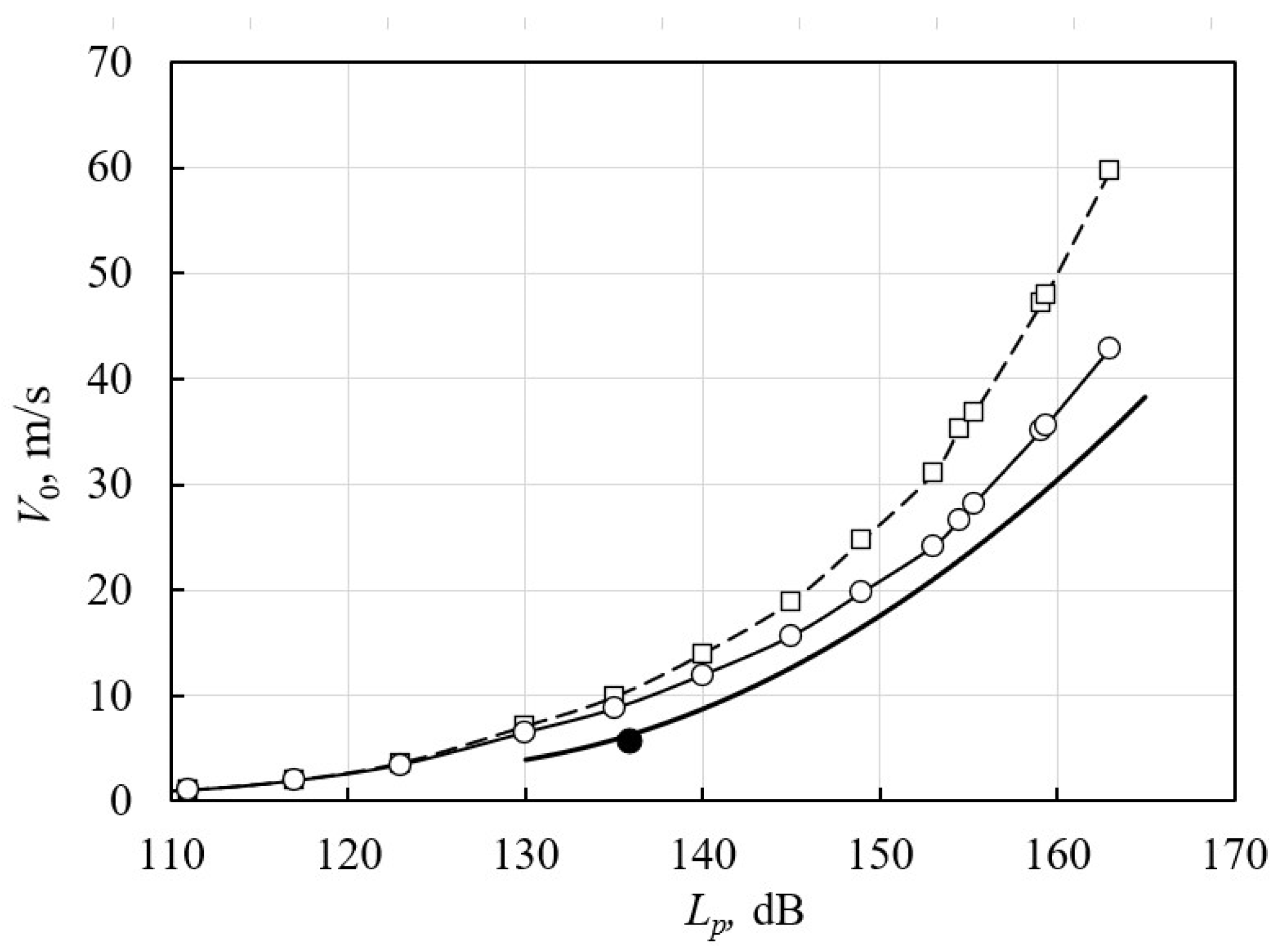 Acoustics 04 00035 g010