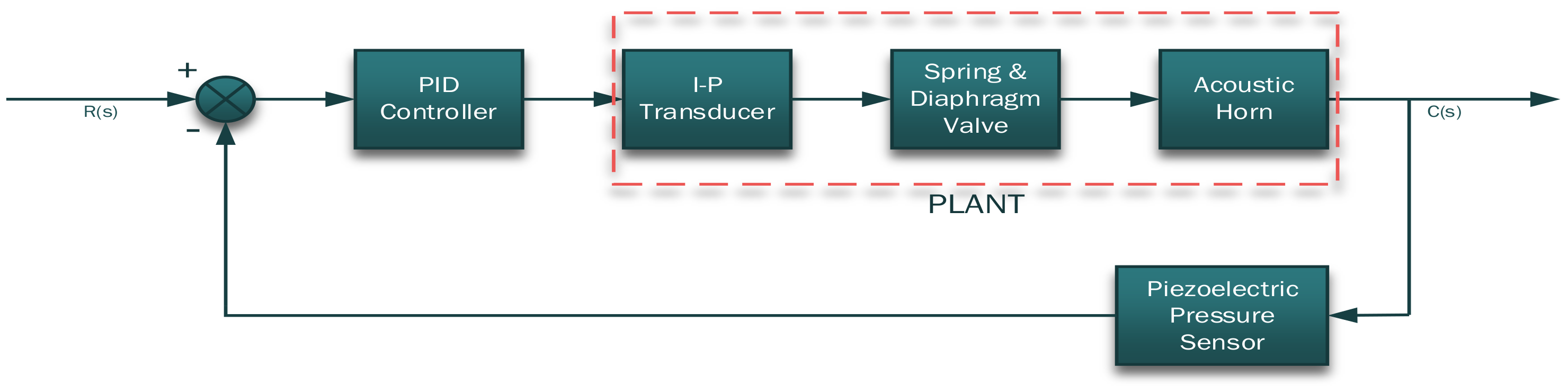 Acoustics 04 00038 g001