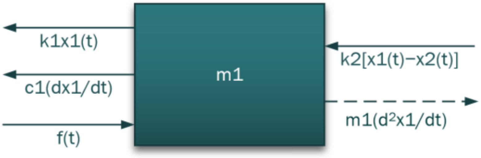 Acoustics 04 00038 g005