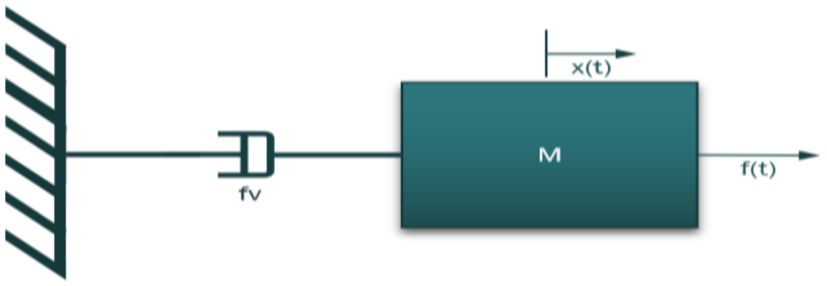 Acoustics 04 00038 g007