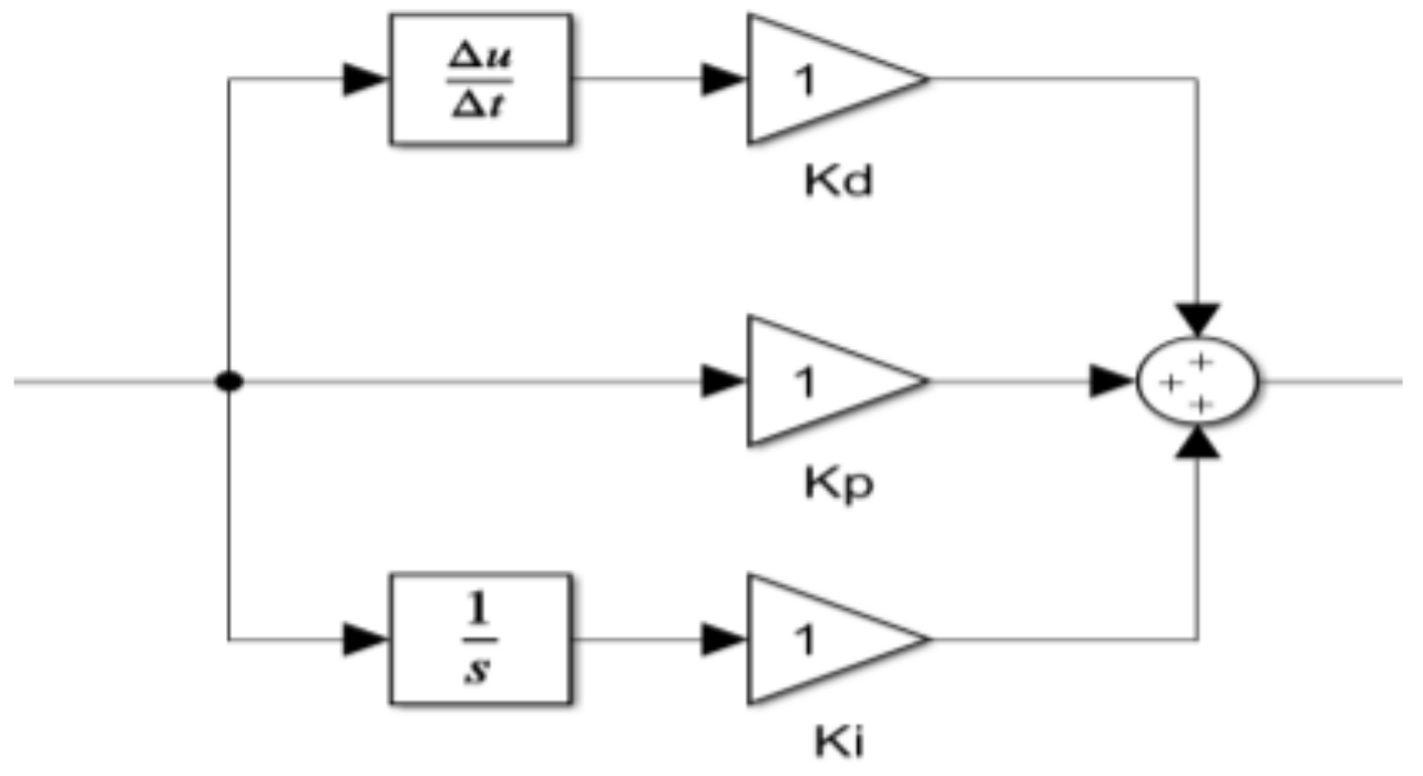 Acoustics 04 00038 g016