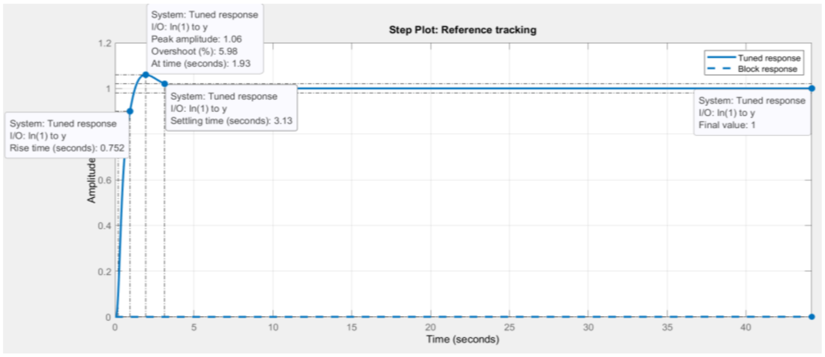 Acoustics 04 00038 g020