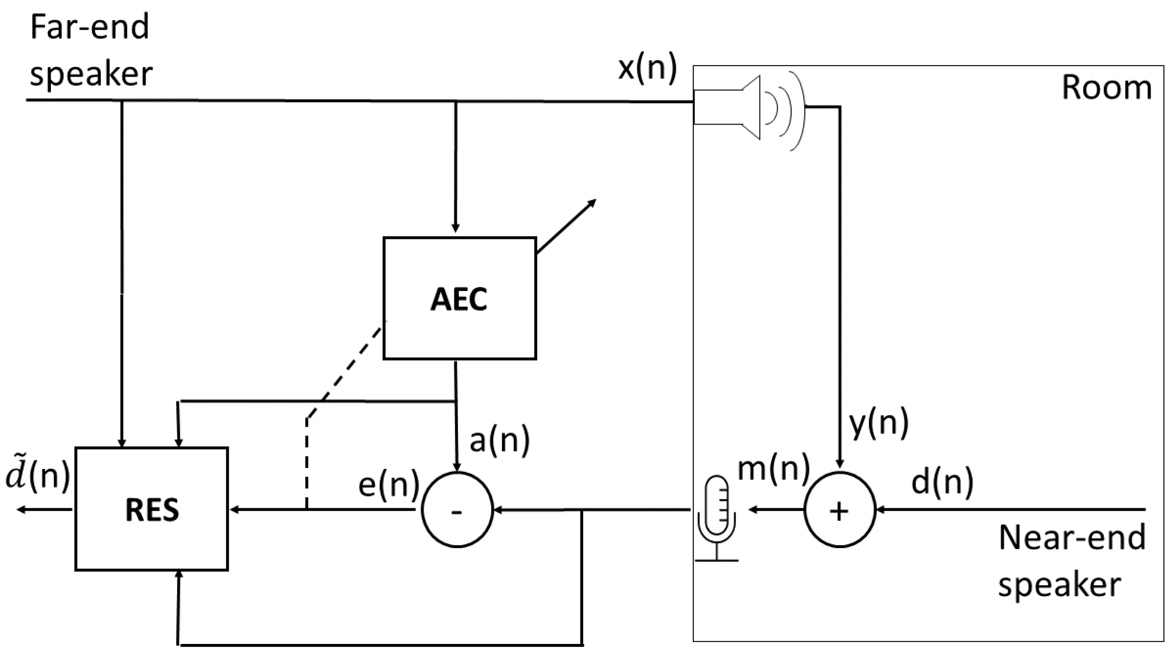 Acoustics 04 00039 g001