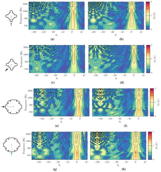 Acoustics 04 00041 g0a1