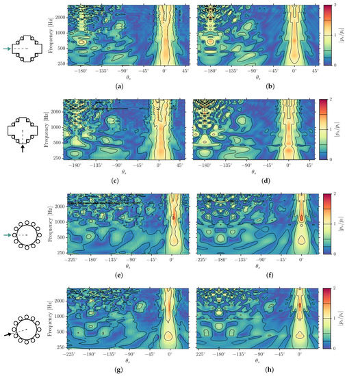Acoustics 04 00041 g0a2