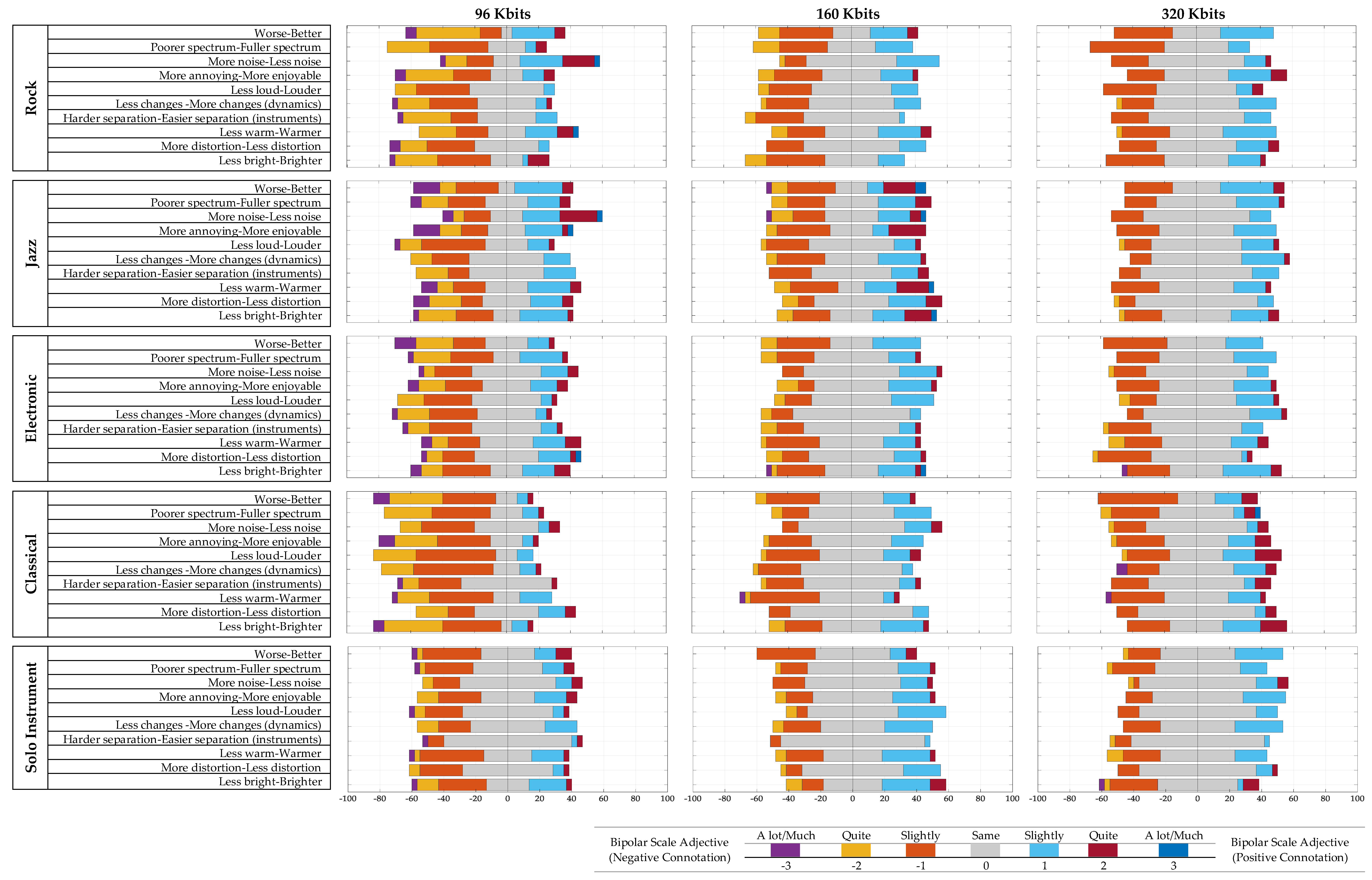 Acoustics 04 00042 g002