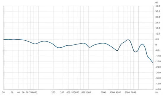 Acoustics 04 00042 g0a1