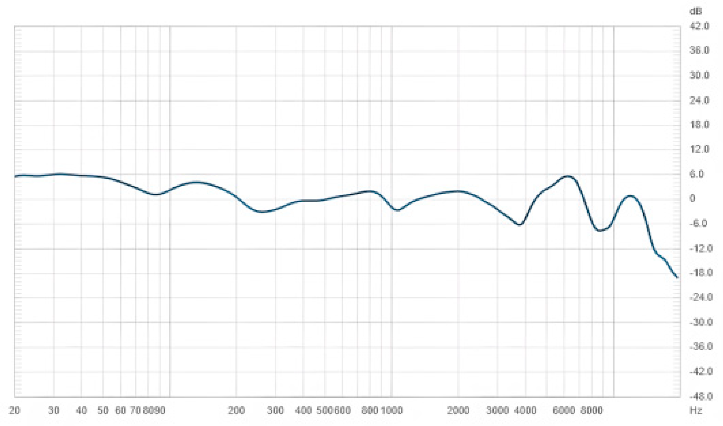 Acoustics 04 00042 g0a1