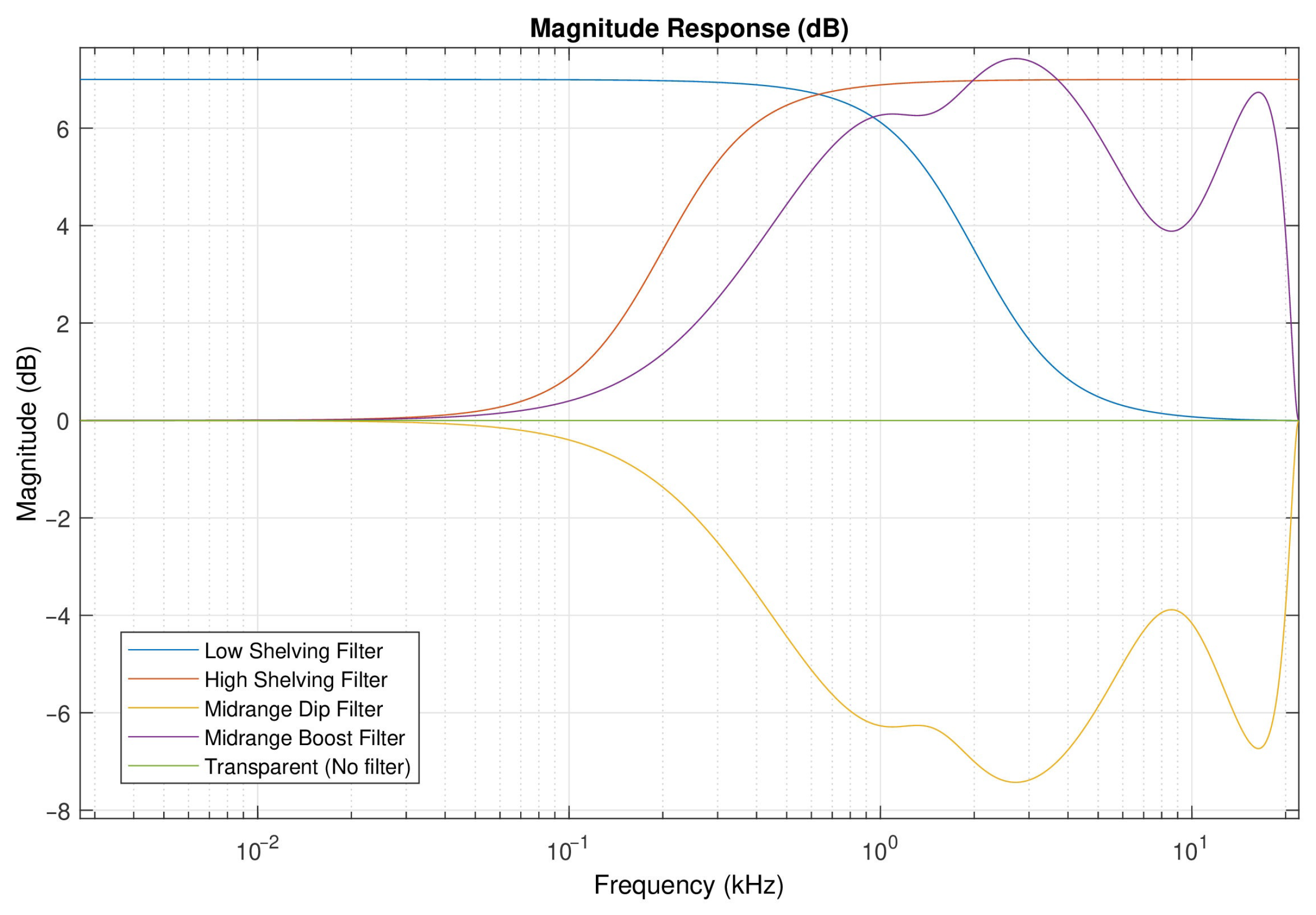 Acoustics 04 00045 g001