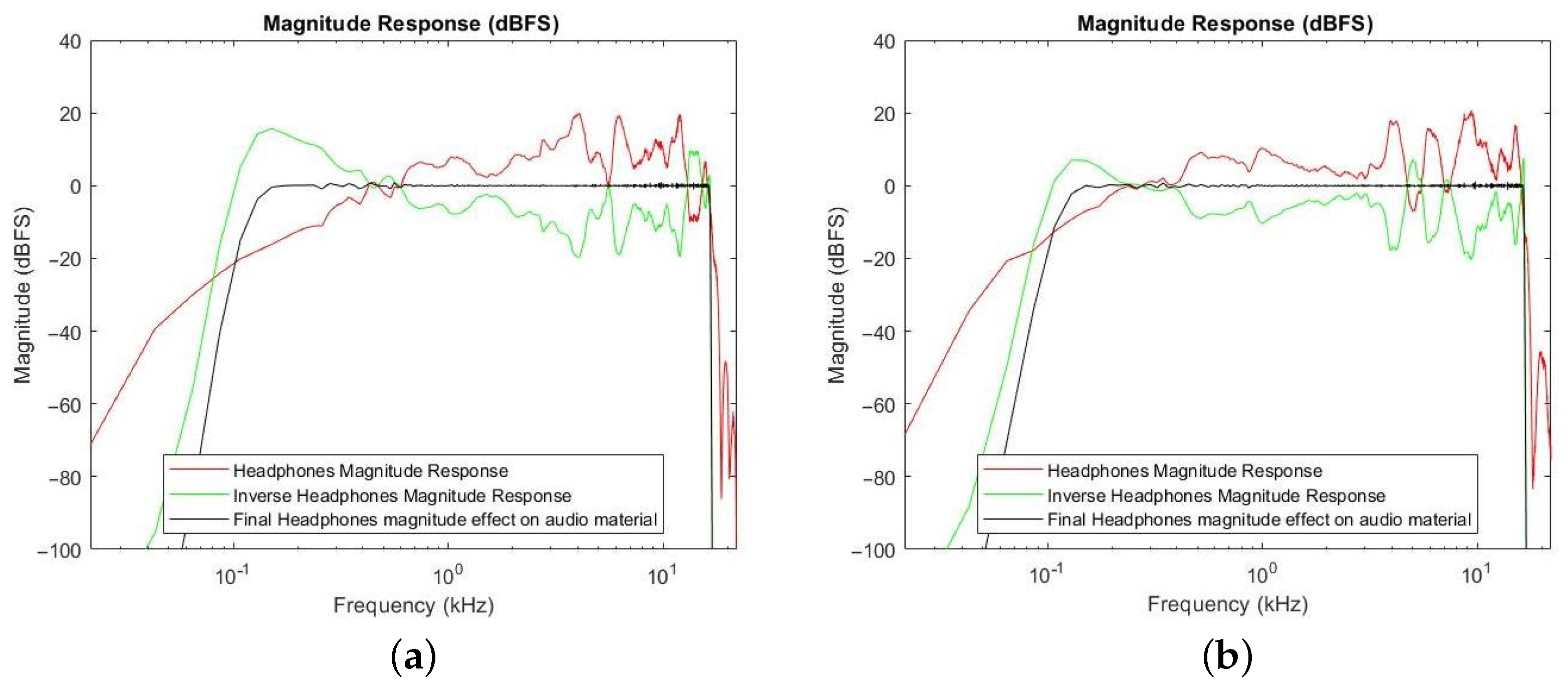 Acoustics 04 00045 g002