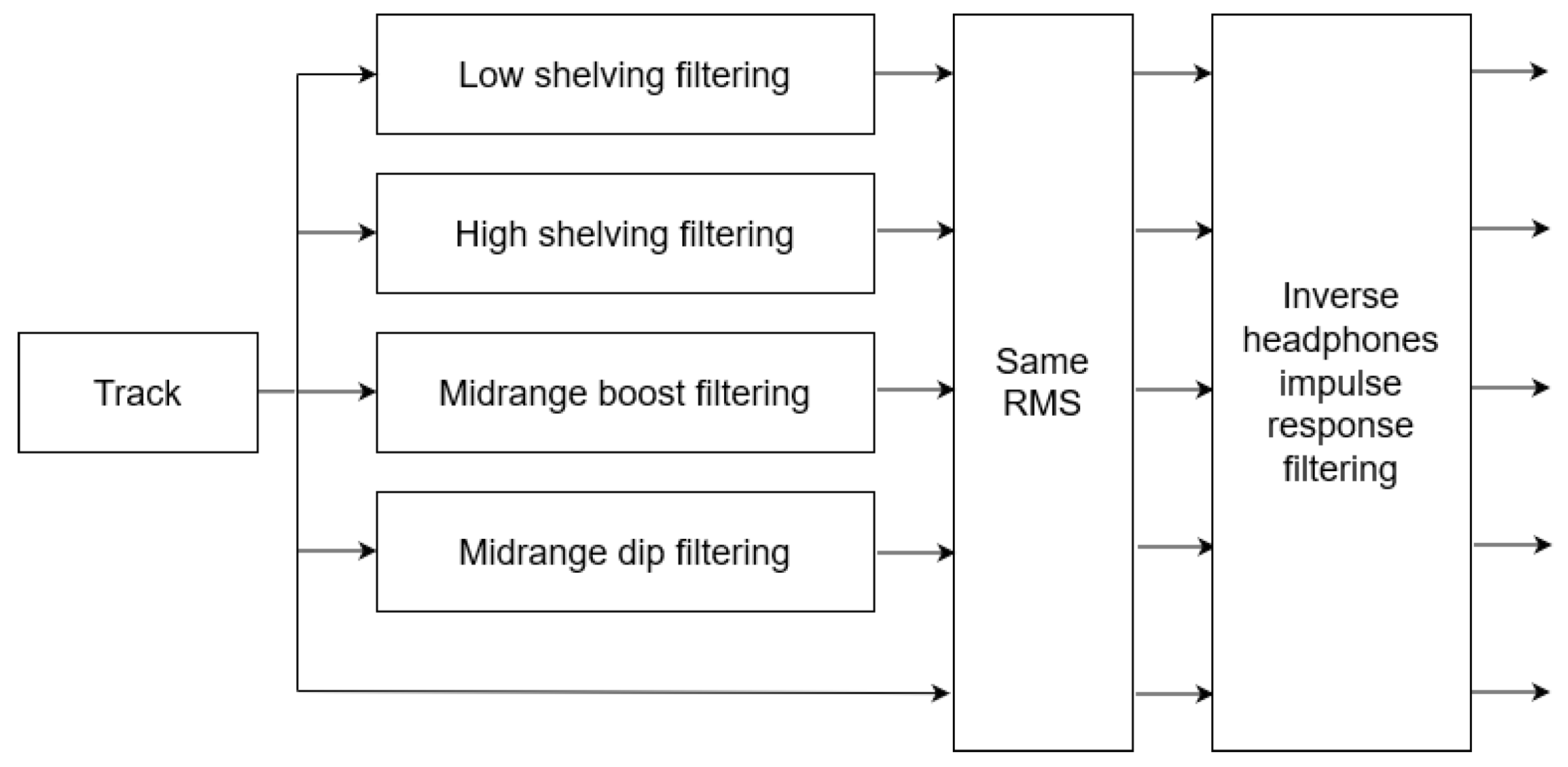 Acoustics 04 00045 g003