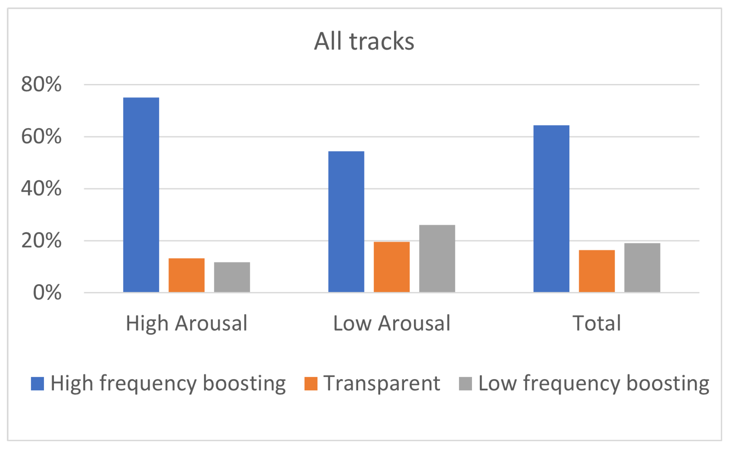 Acoustics 04 00045 g007