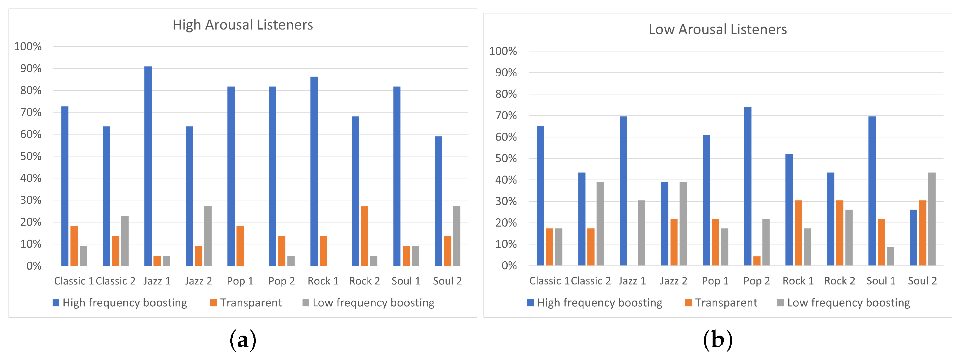 Acoustics 04 00045 g009