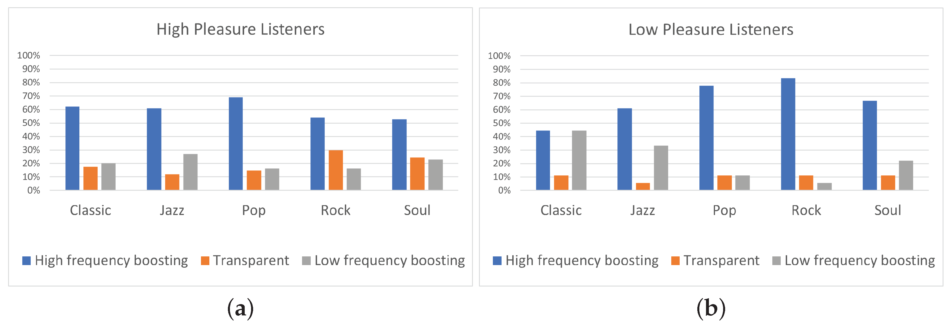 Acoustics 04 00045 g011