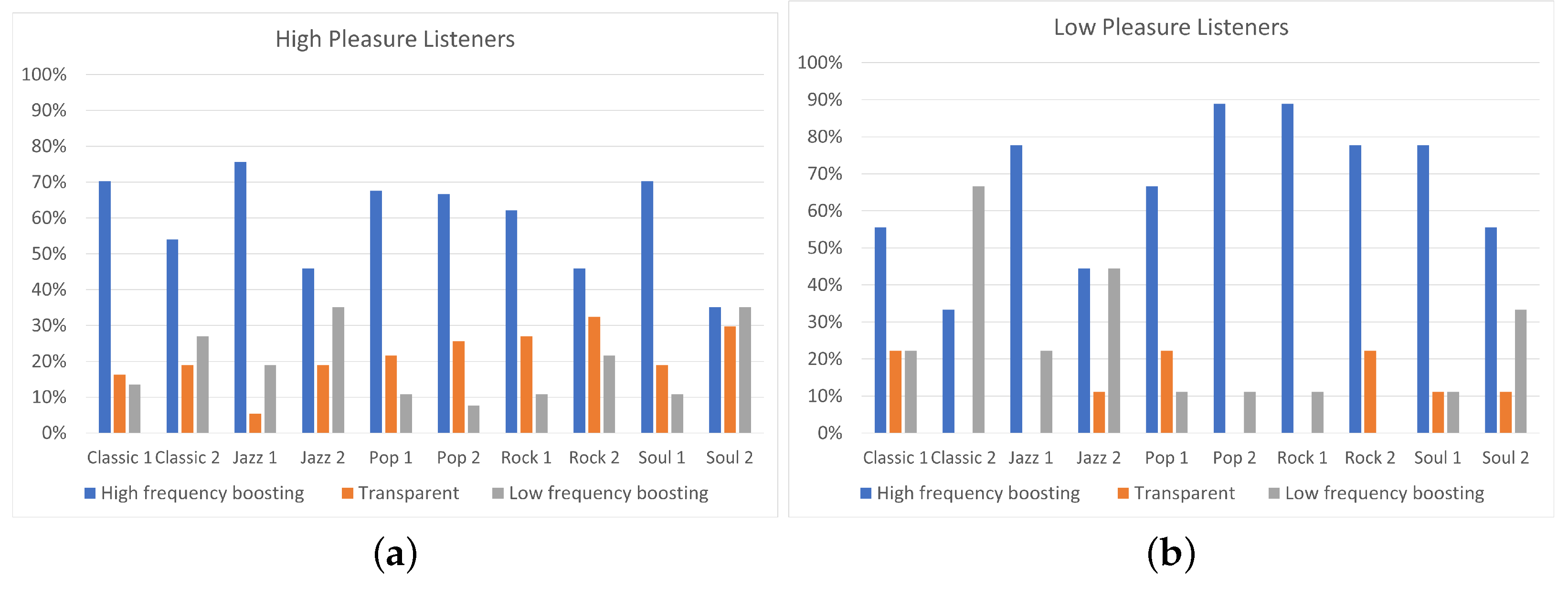 Acoustics 04 00045 g012