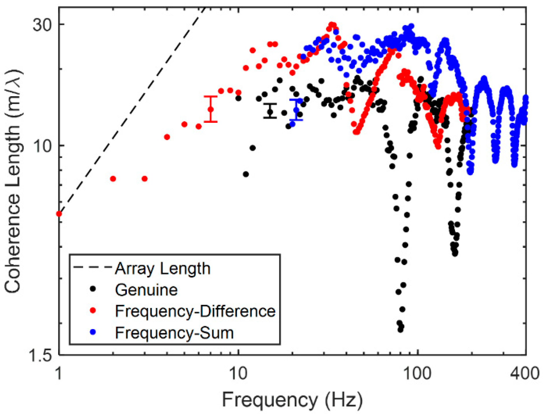 Acoustics 04 00046 g008