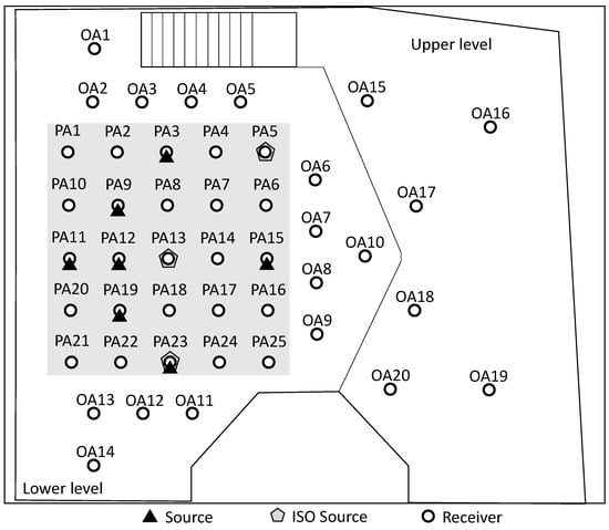Acoustics 04 00047 g006