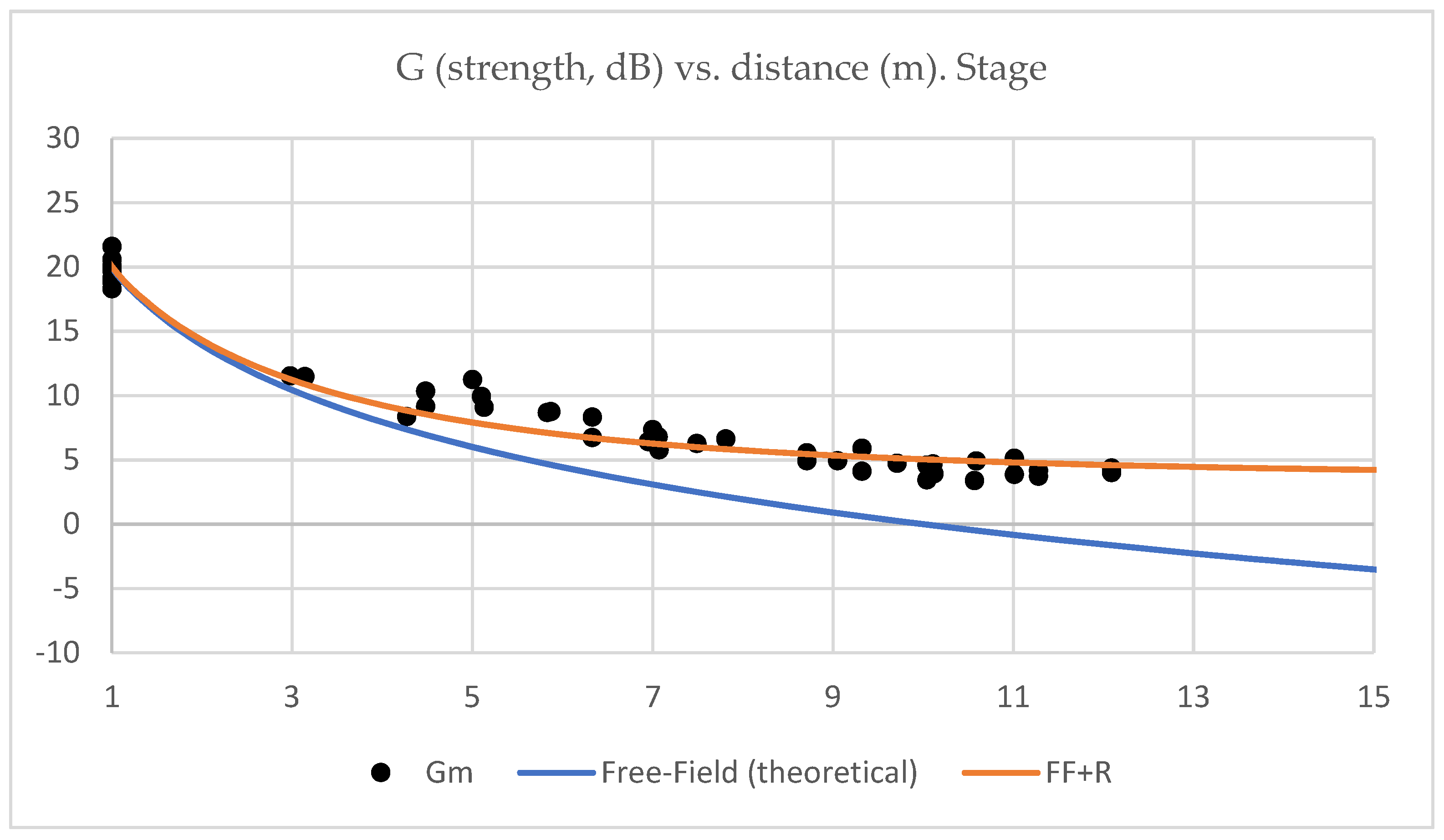 Acoustics 04 00048 g007