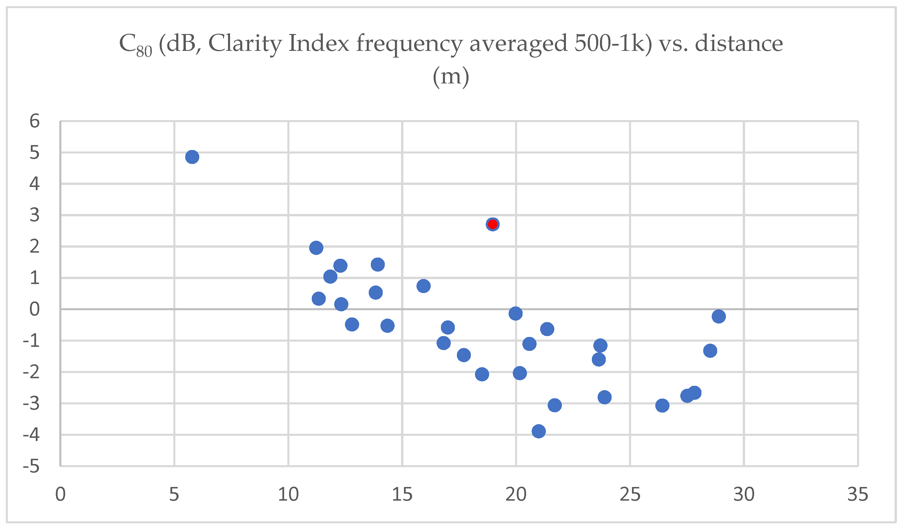 Acoustics 04 00048 g009