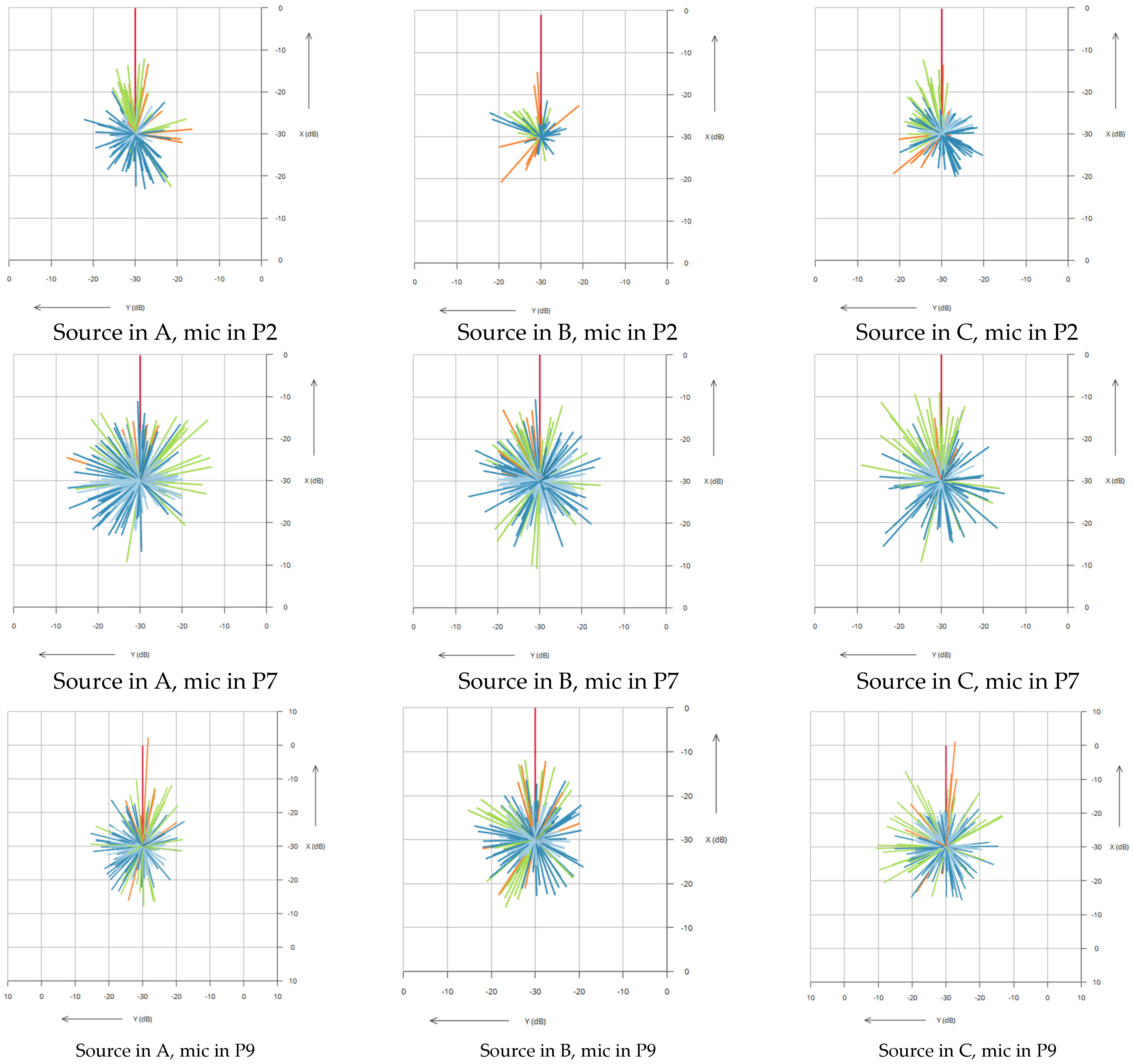 Acoustics 04 00048 g011