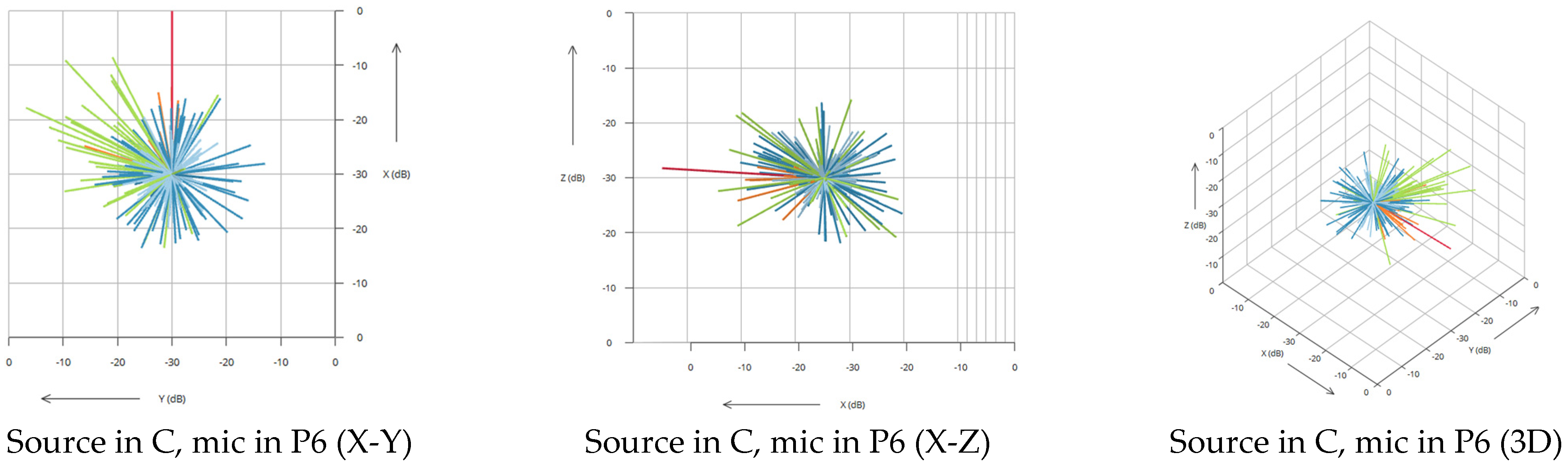 Acoustics 04 00048 g014