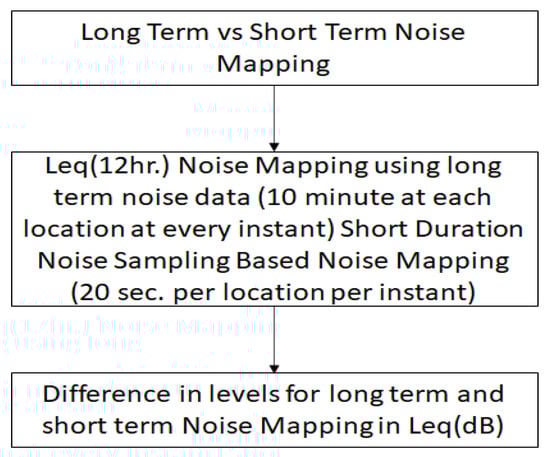 Acoustics 05 00006 g007