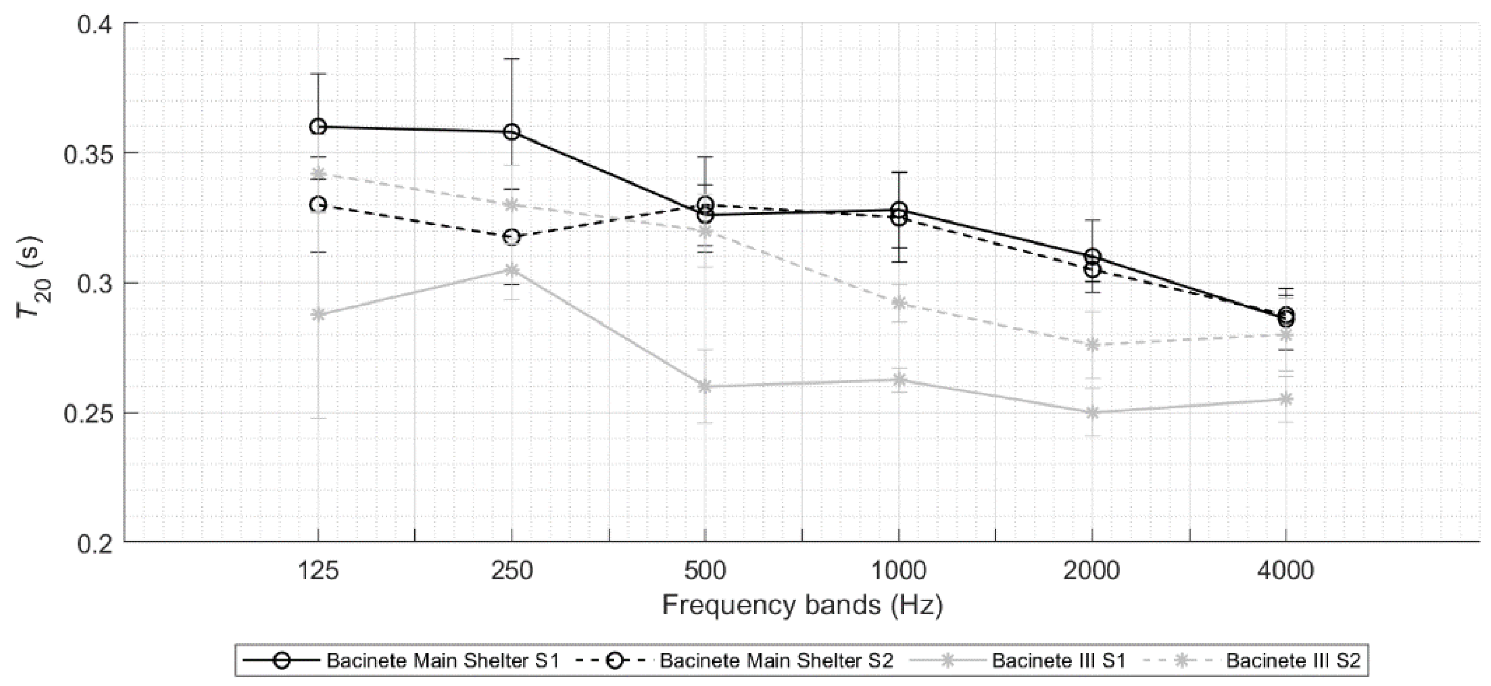 Acoustics 05 00018 g006 Acoustics 05 00018 g006