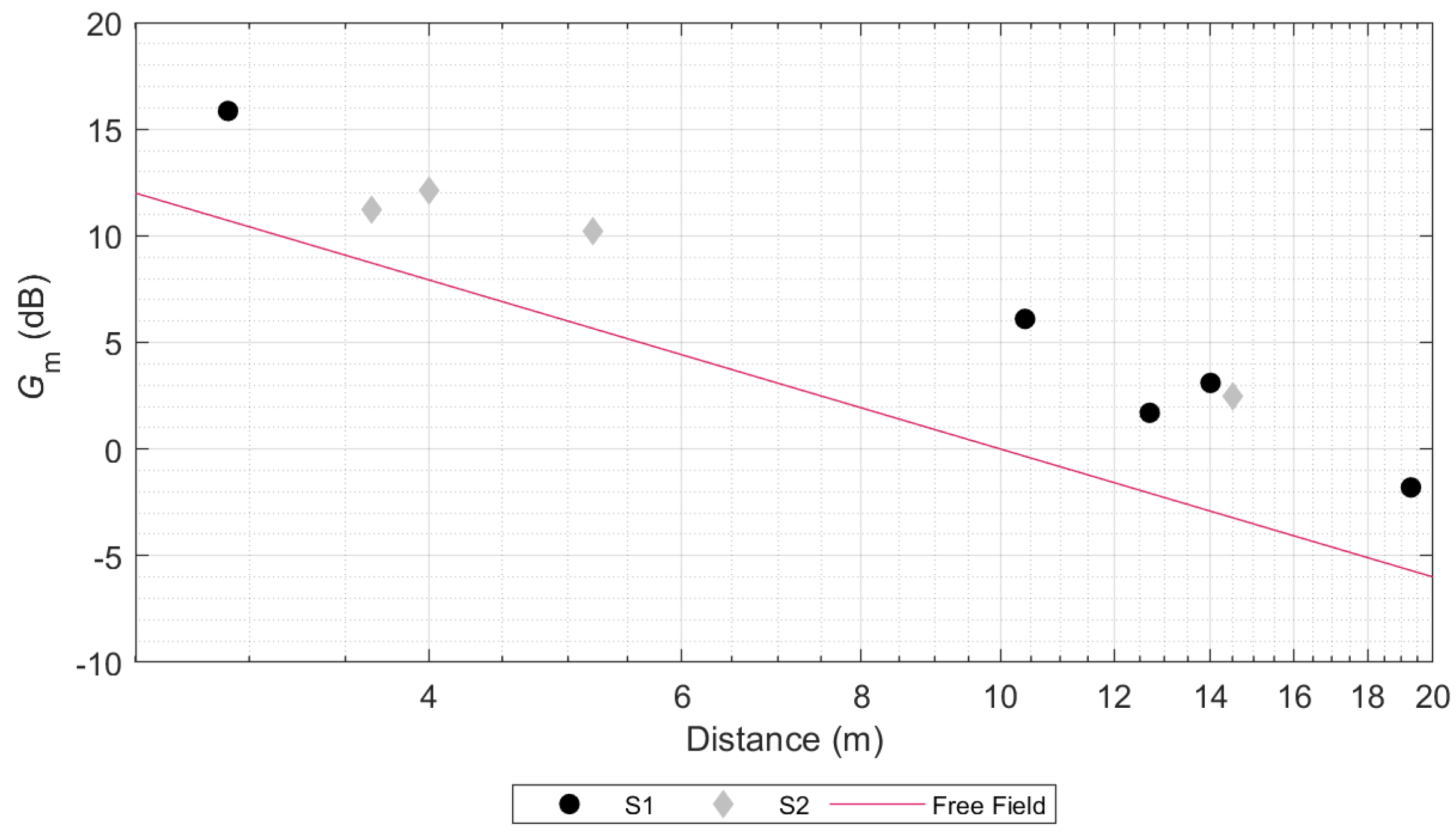 Acoustics 05 00018 g008 Acoustics 05 00018 g008
