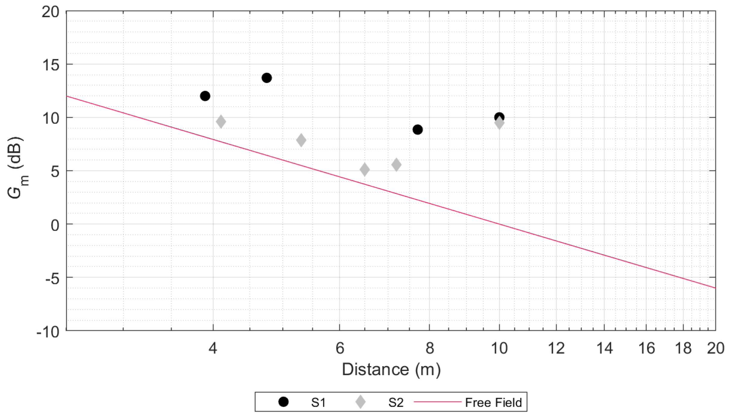 Acoustics 05 00018 g009 Acoustics 05 00018 g009