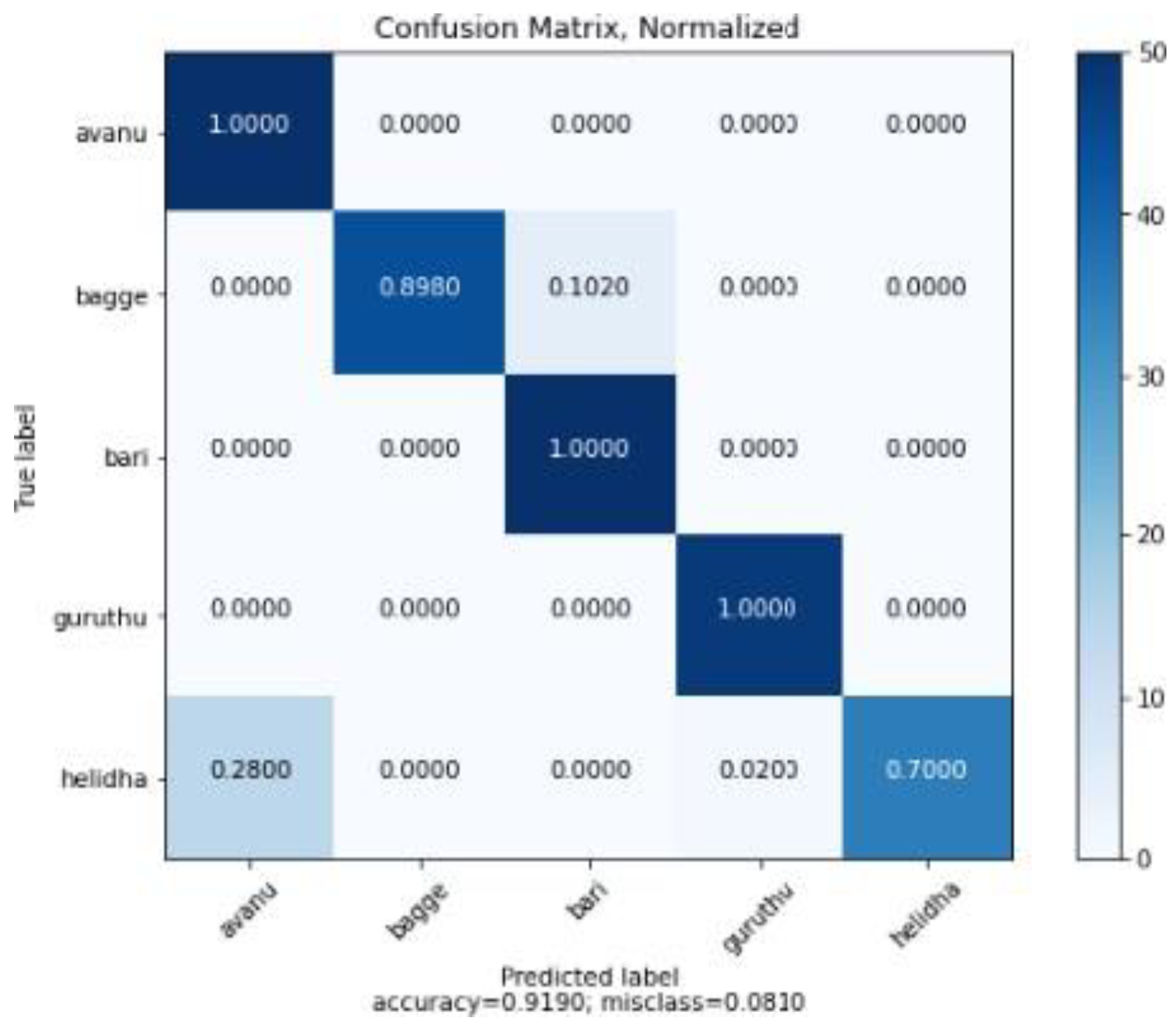 Acoustics 05 00020 g007