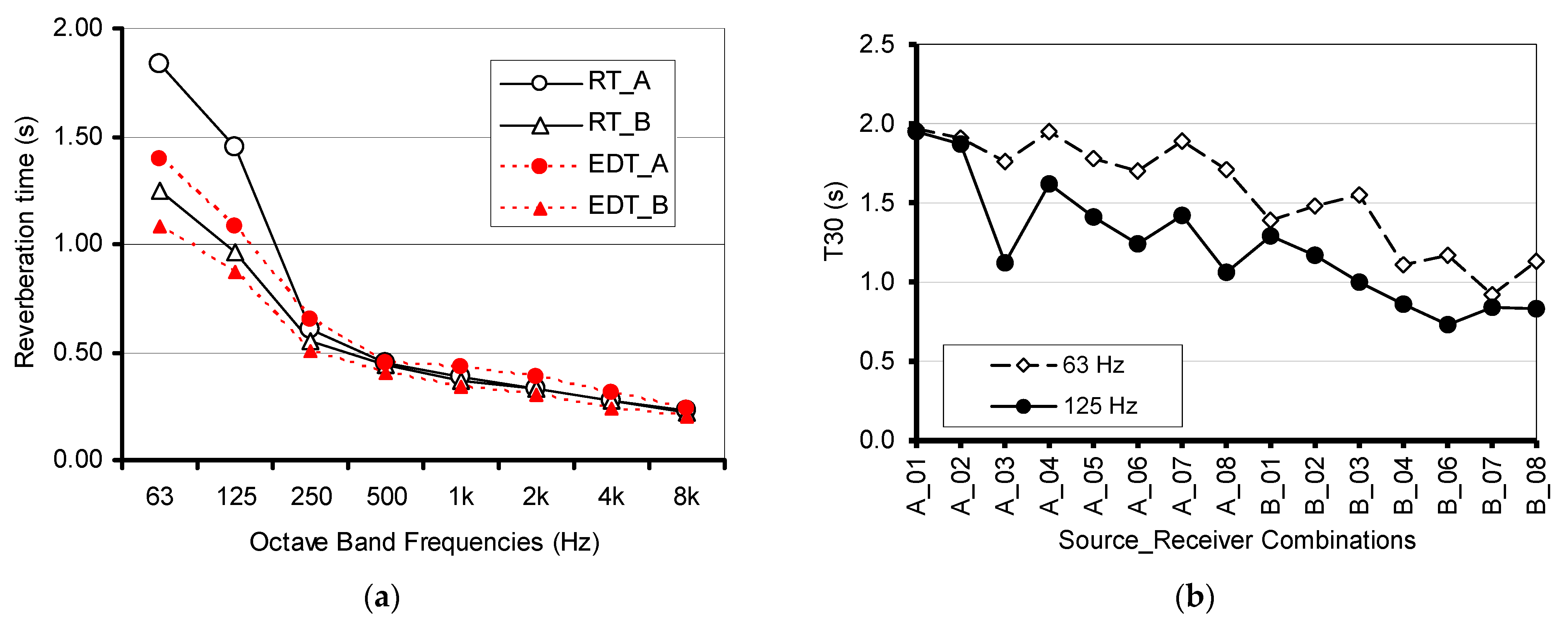 Acoustics 05 00023 g005 Acoustics 05 00023 g005