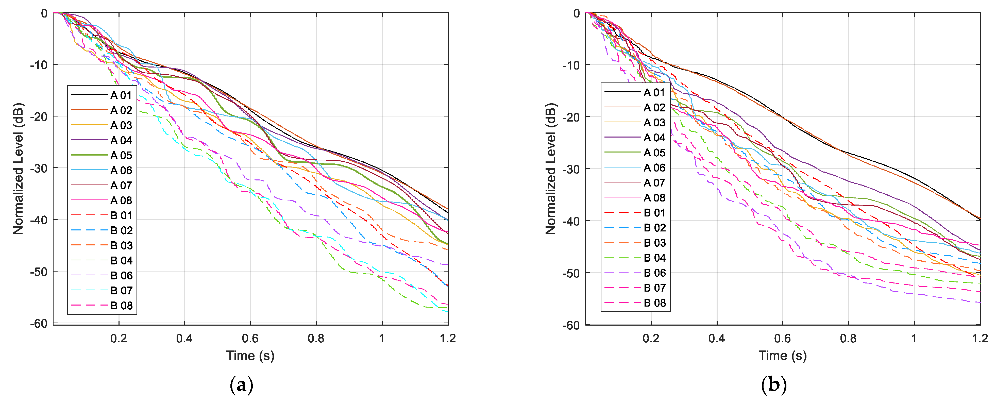 Acoustics 05 00023 g006 Acoustics 05 00023 g006