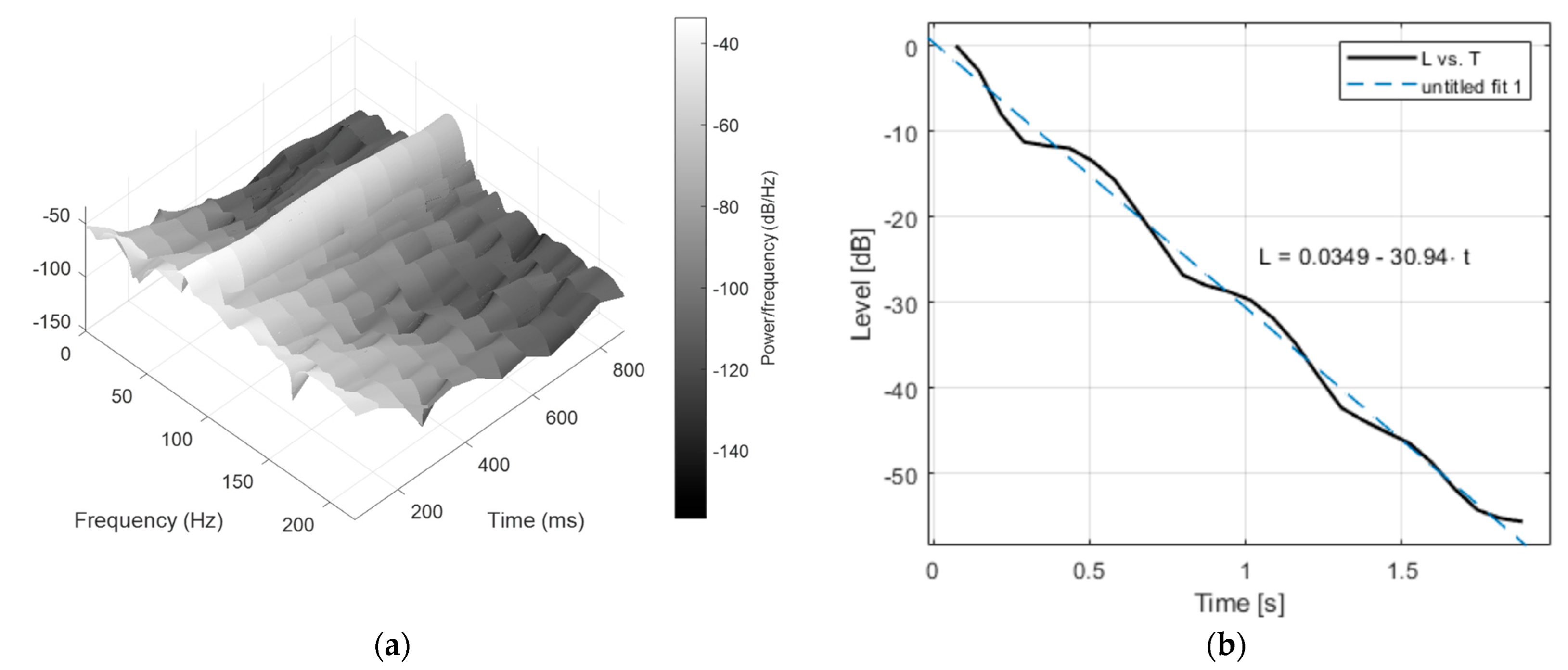 Acoustics 05 00023 g008 Acoustics 05 00023 g008
