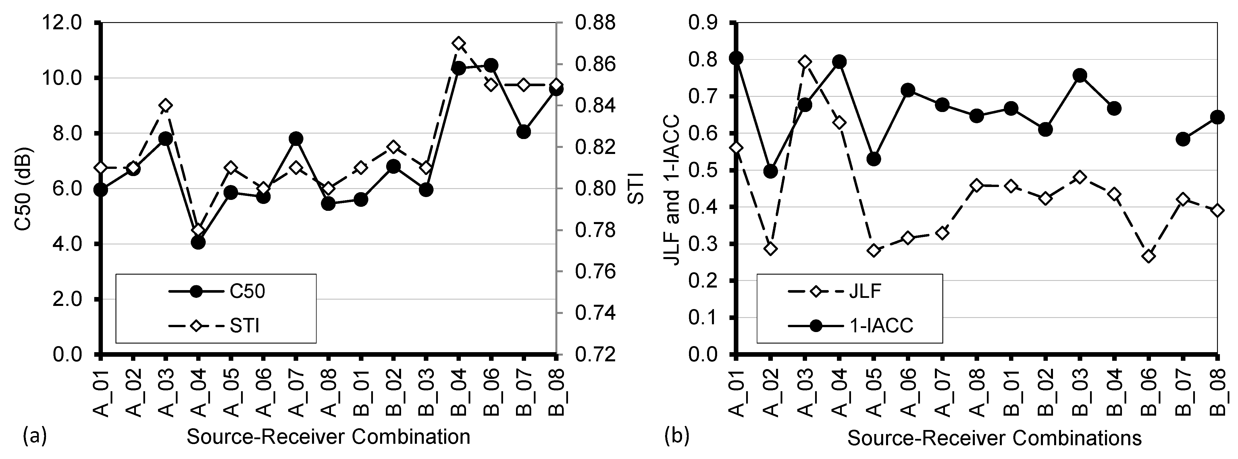 Acoustics 05 00023 g009 Acoustics 05 00023 g009