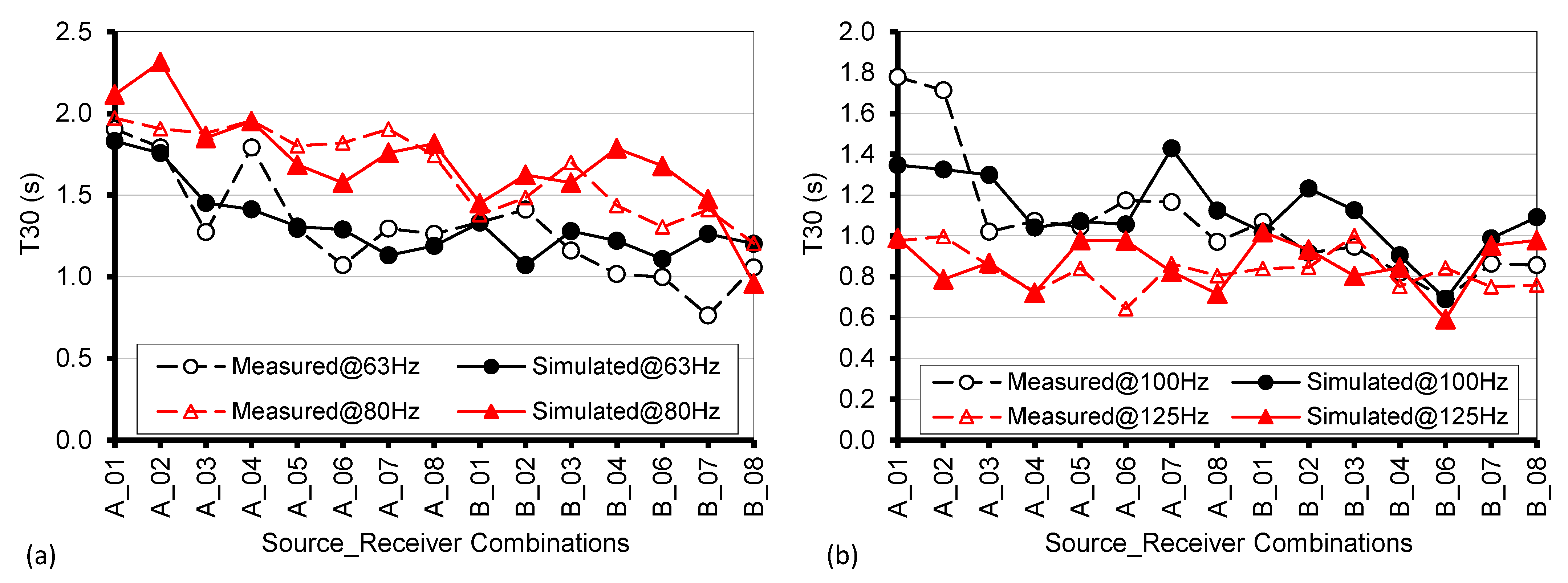 Acoustics 05 00023 g010 Acoustics 05 00023 g010