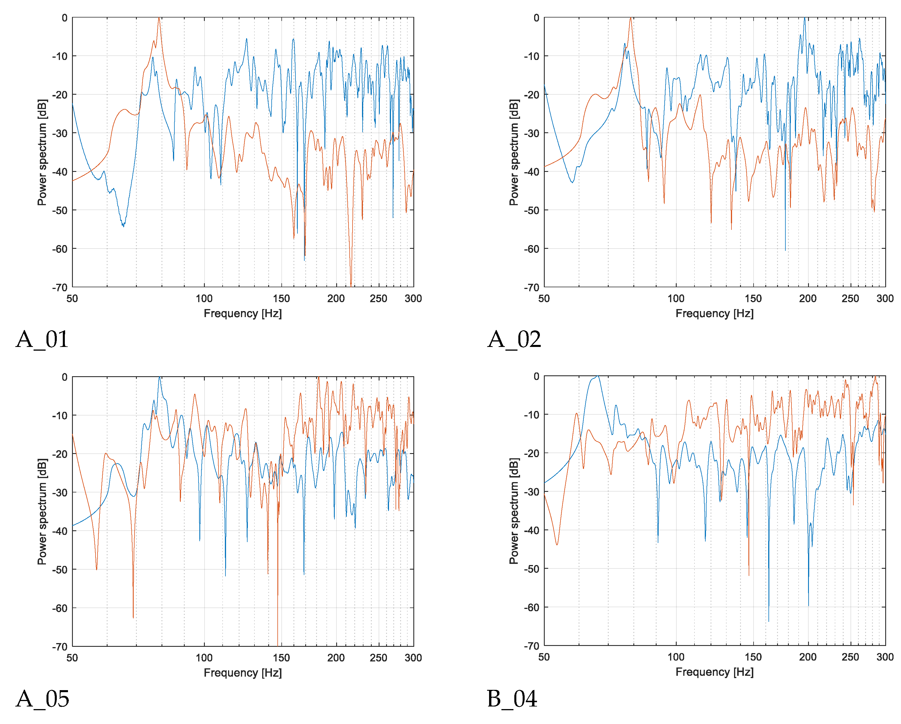 Acoustics 05 00023 g011 Acoustics 05 00023 g011