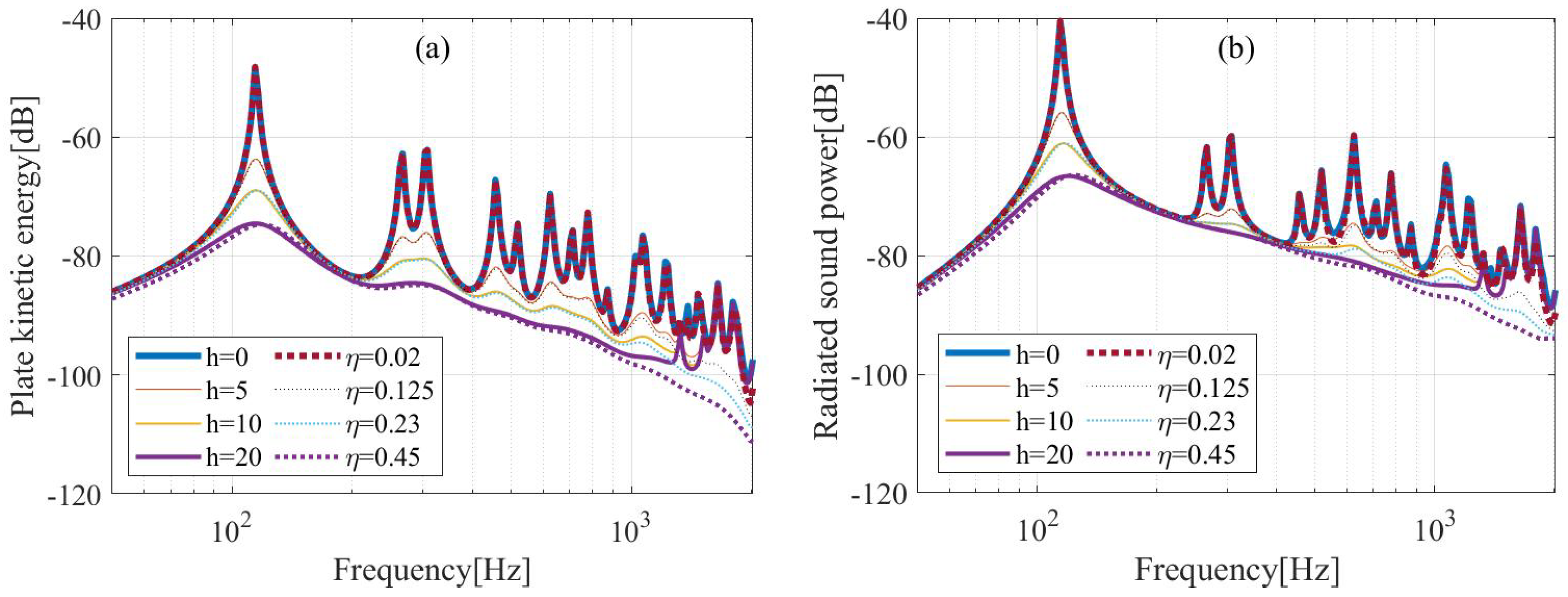 Acoustics 05 00024 g004