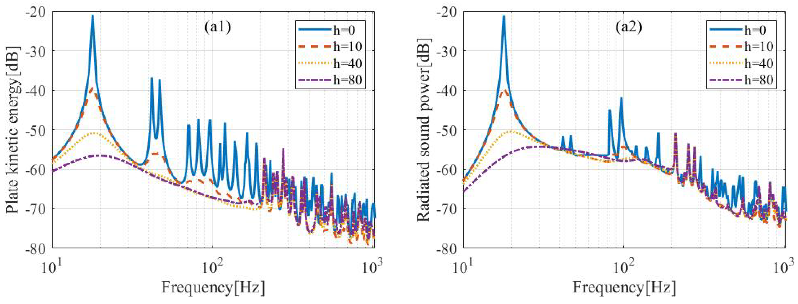 Acoustics 05 00024 g006a