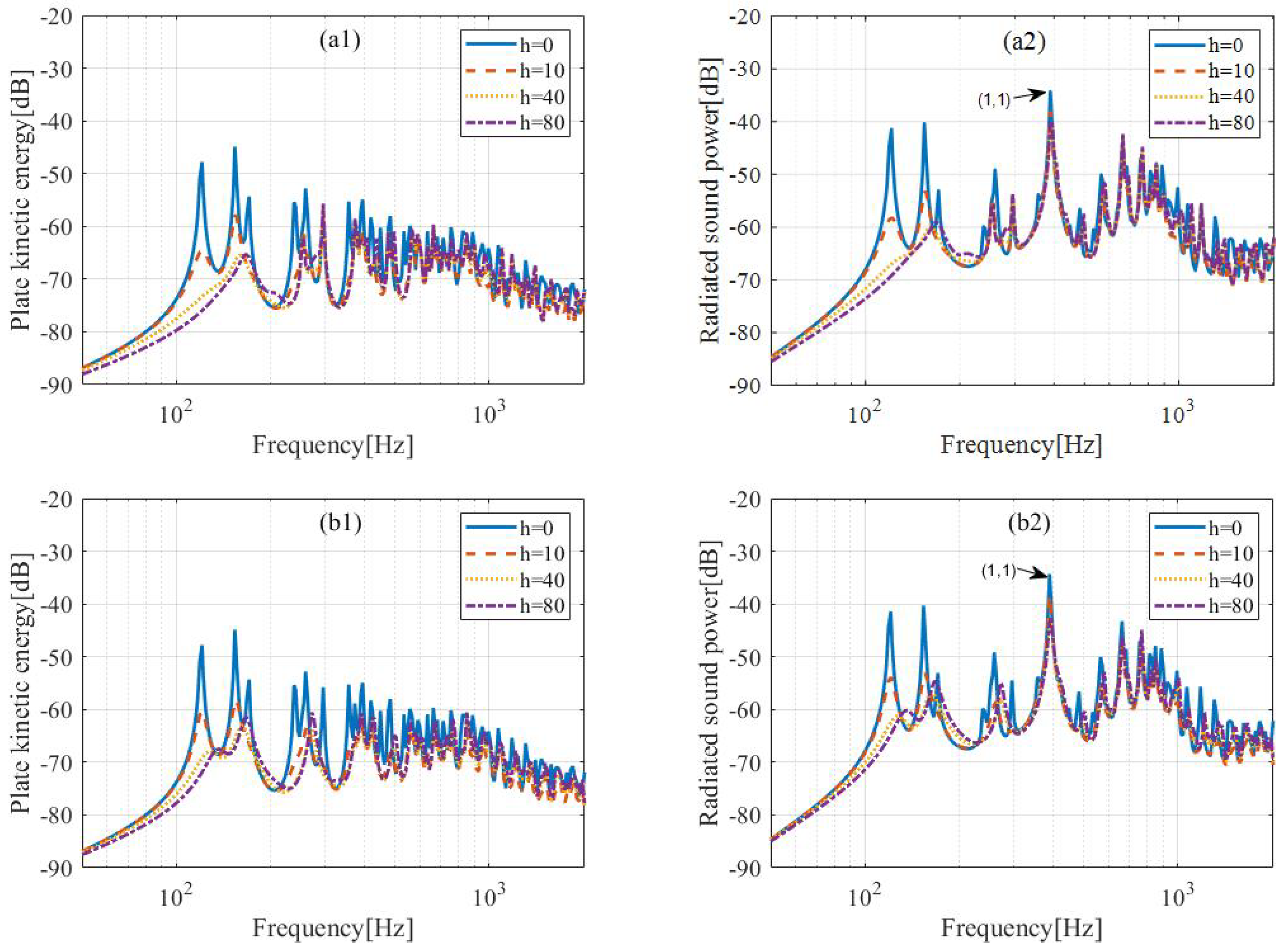 Acoustics 05 00024 g007