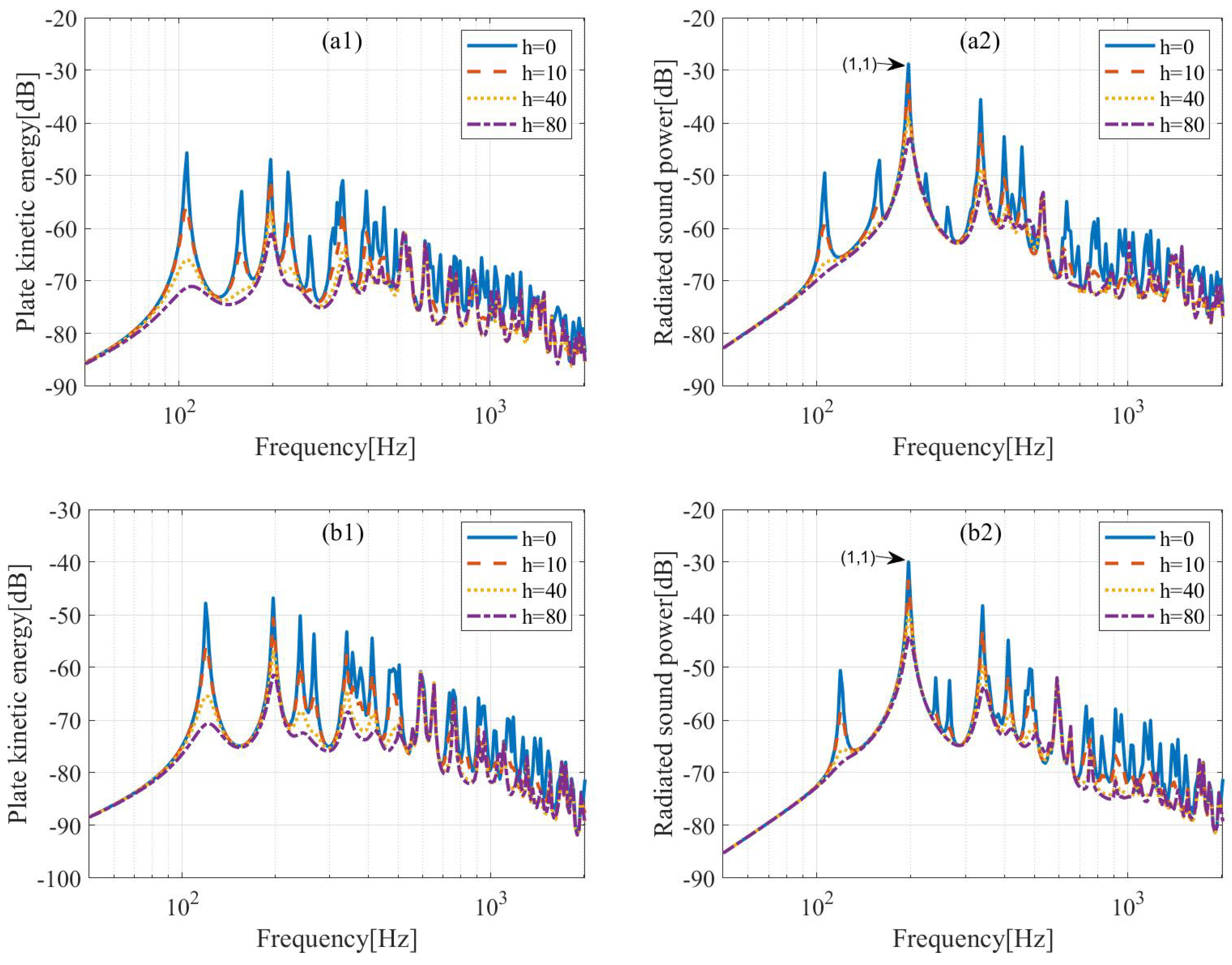 Acoustics 05 00024 g009