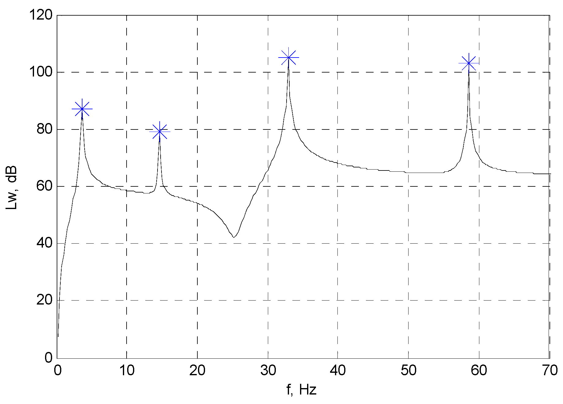 Acoustics 05 00027 g002